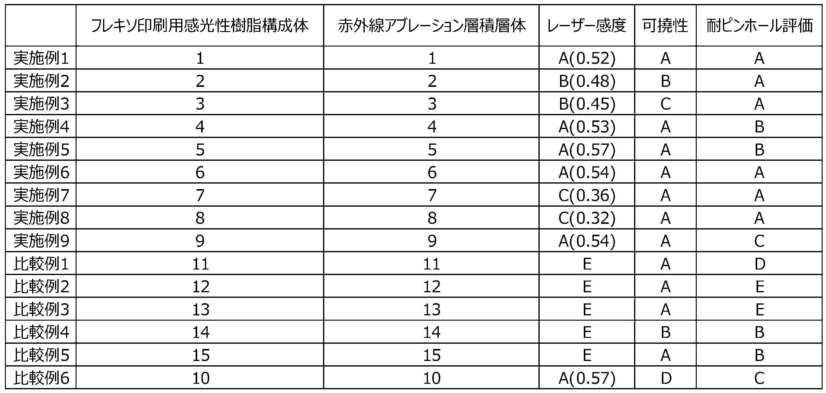 Figure JPOXMLDOC01-appb-T000007