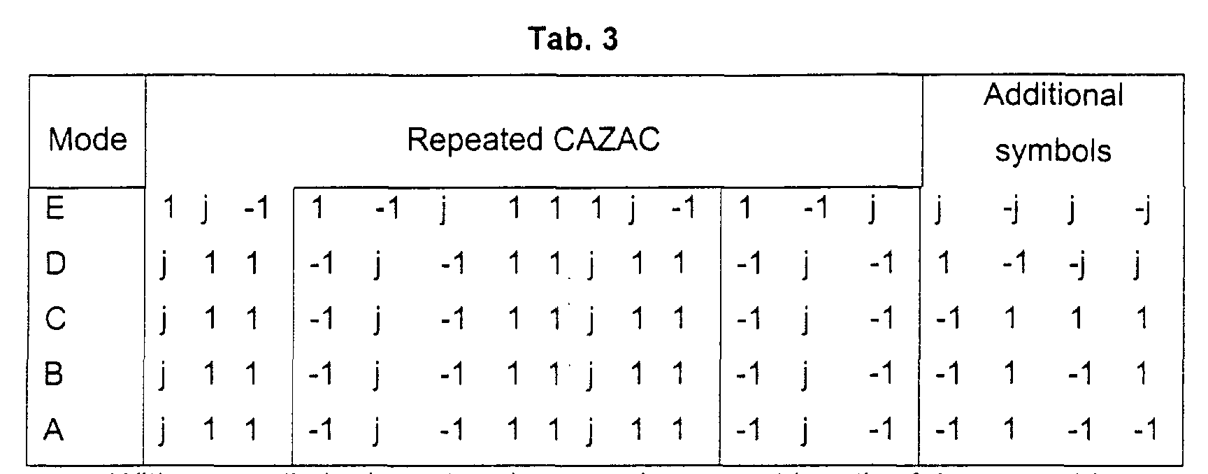 Figure 00080001