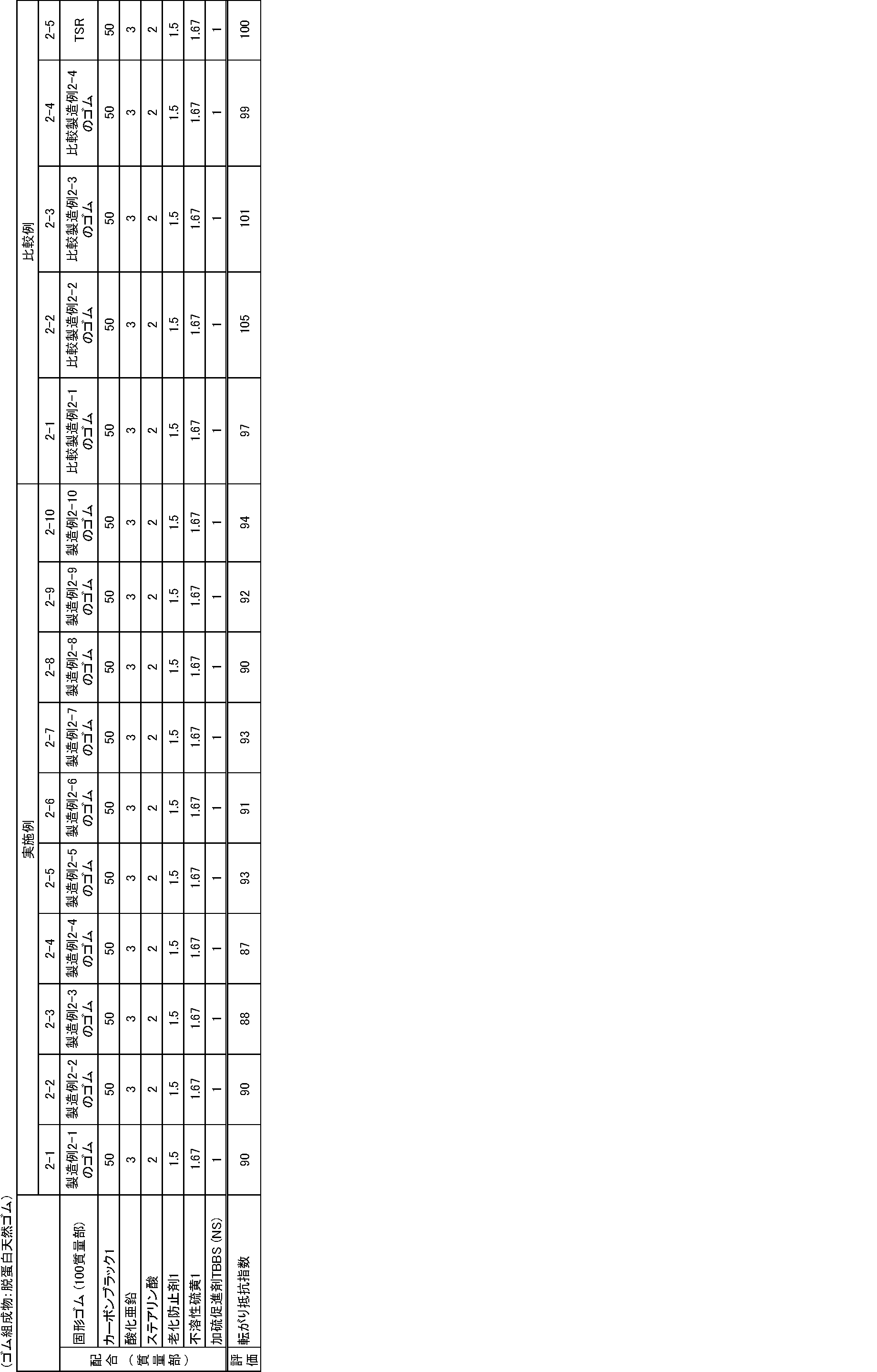 Figure JPOXMLDOC01-appb-T000014