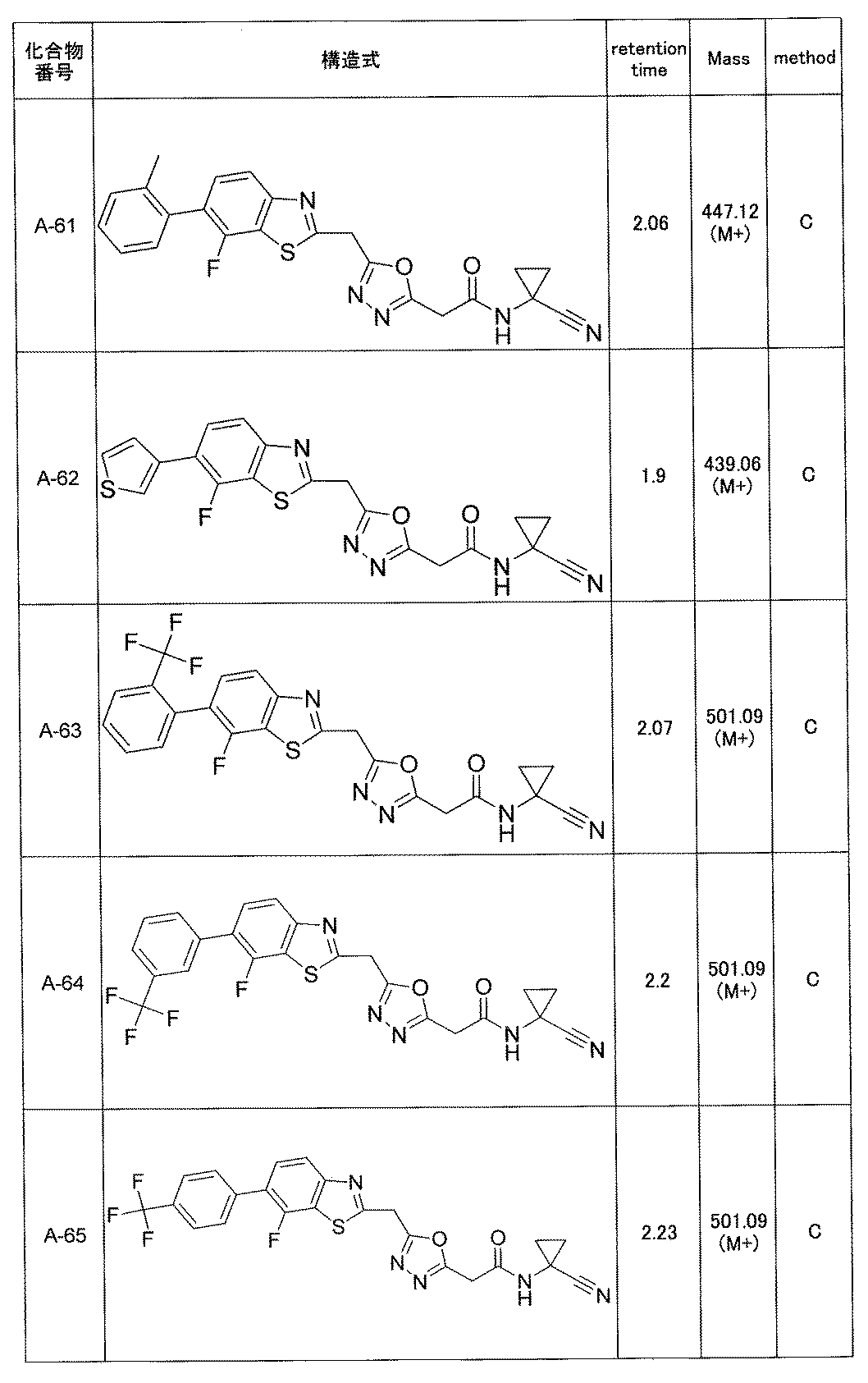 Figure JPOXMLDOC01-appb-T000024