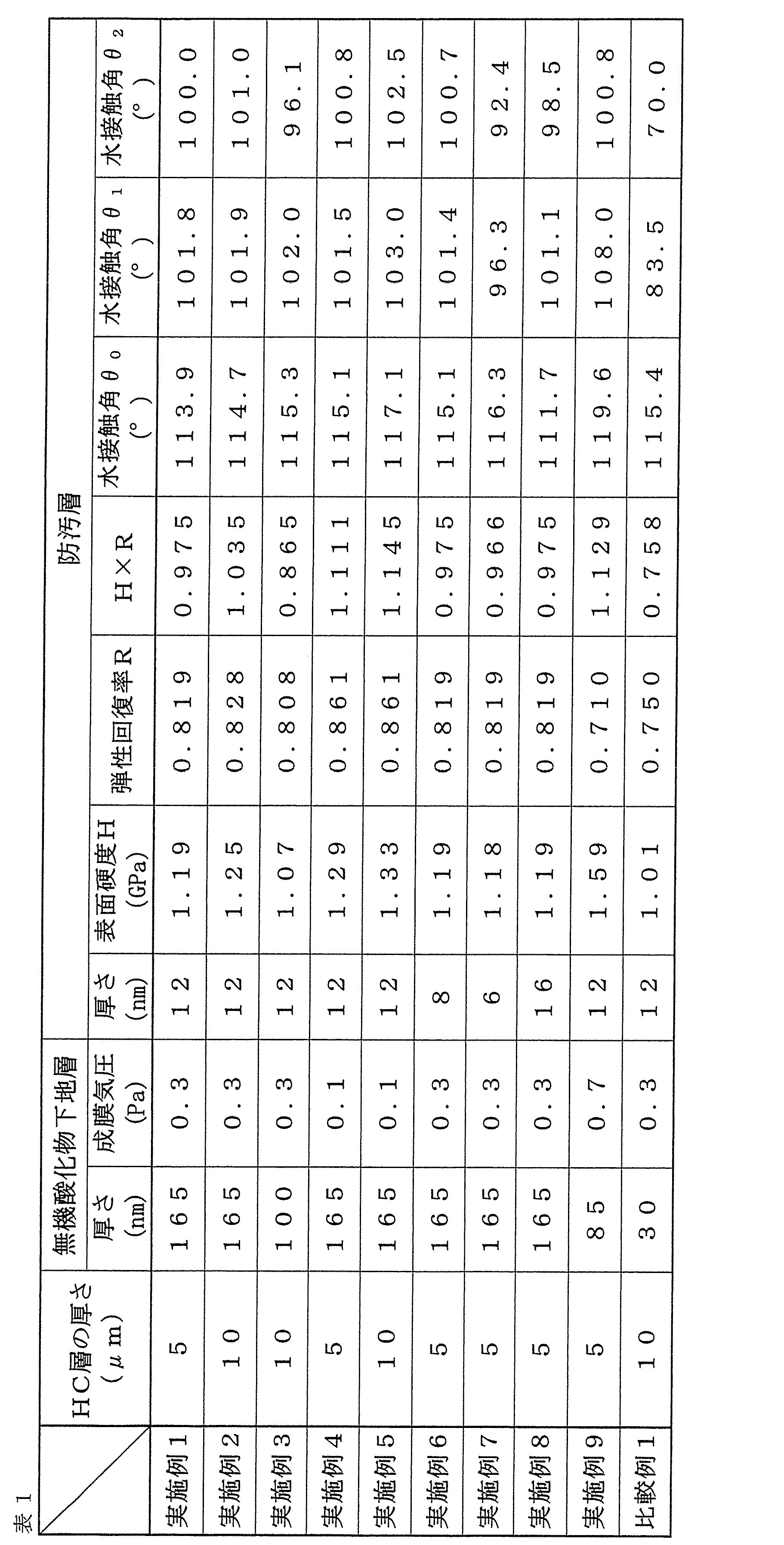 Figure JPOXMLDOC01-appb-T000001