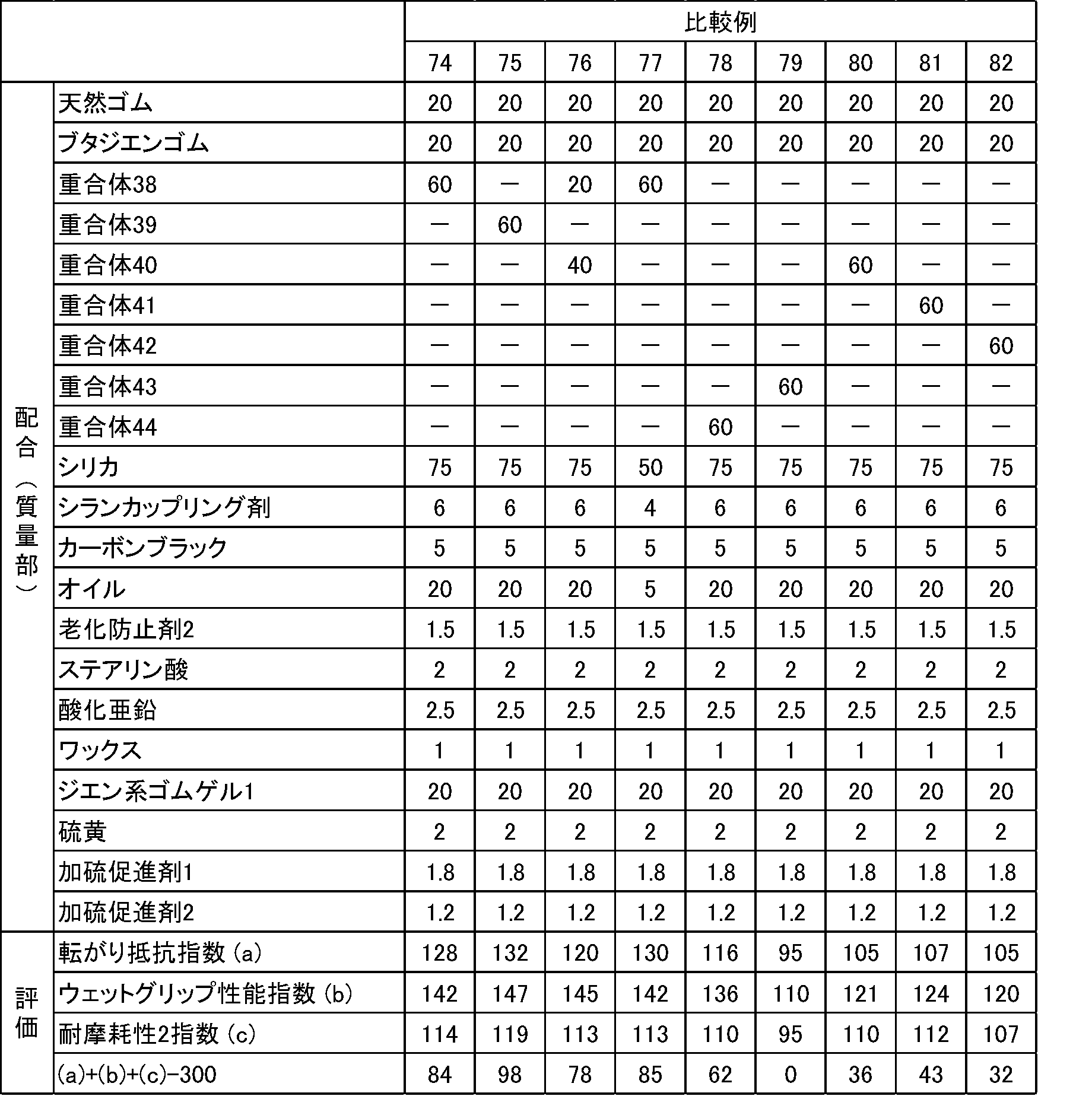 Figure JPOXMLDOC01-appb-T000084