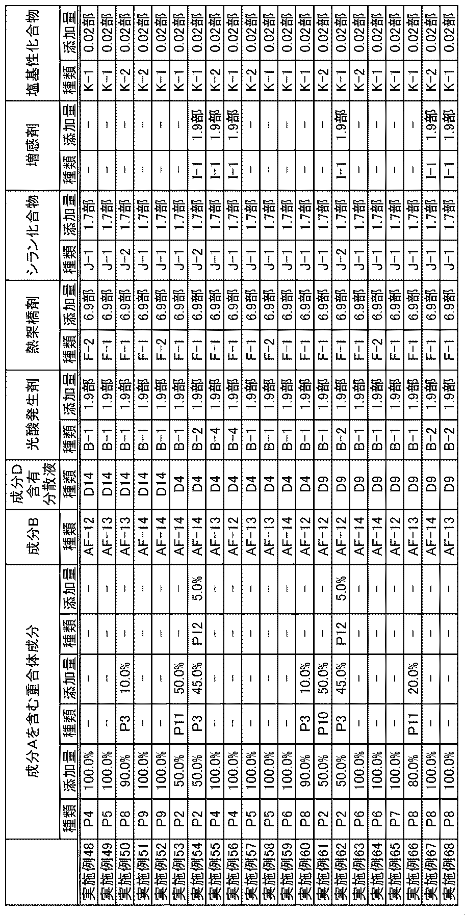 Figure JPOXMLDOC01-appb-T000062