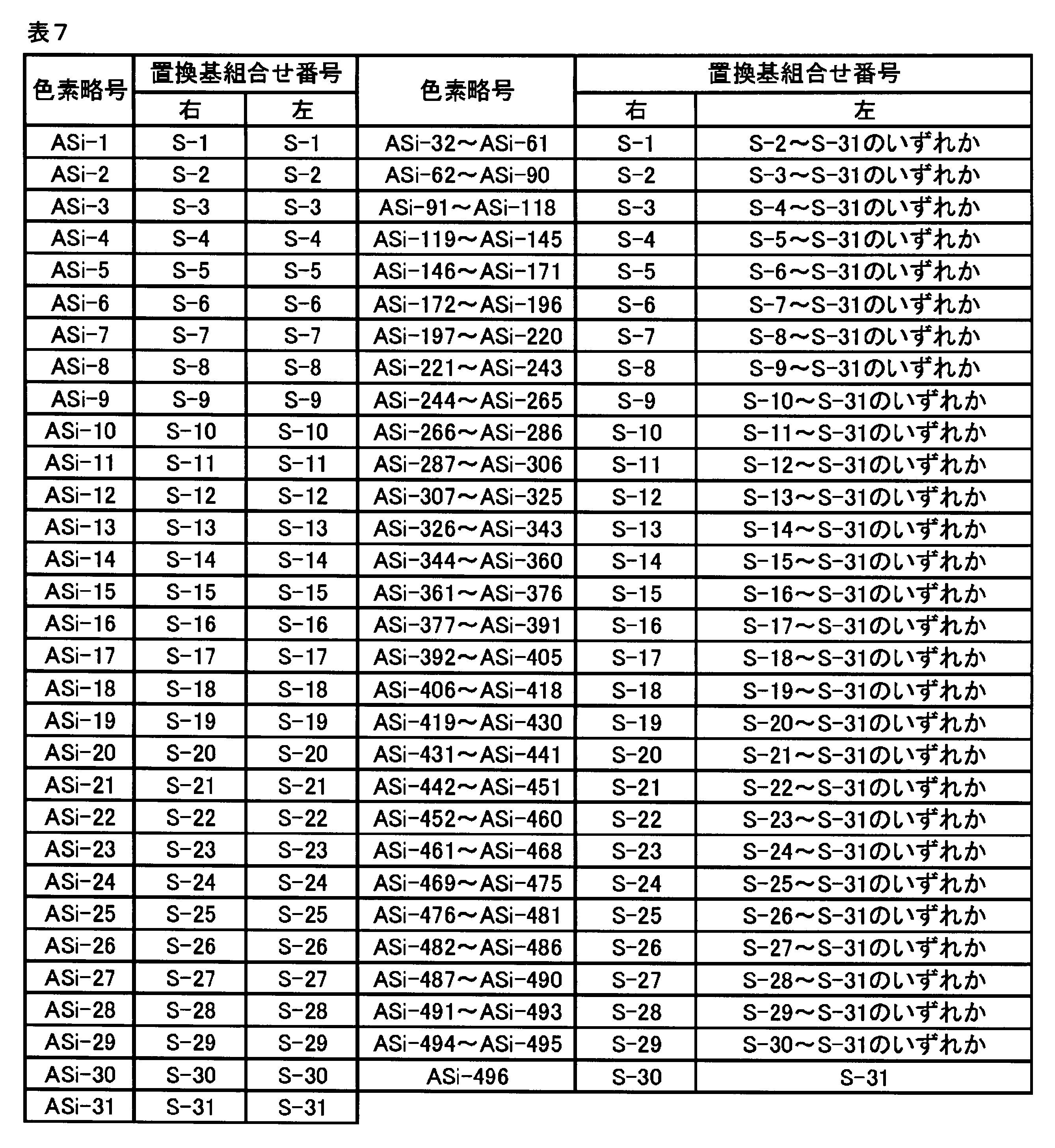 Figure JPOXMLDOC01-appb-T000020