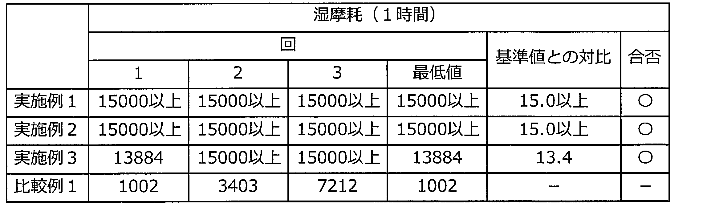 Figure JPOXMLDOC01-appb-T000003