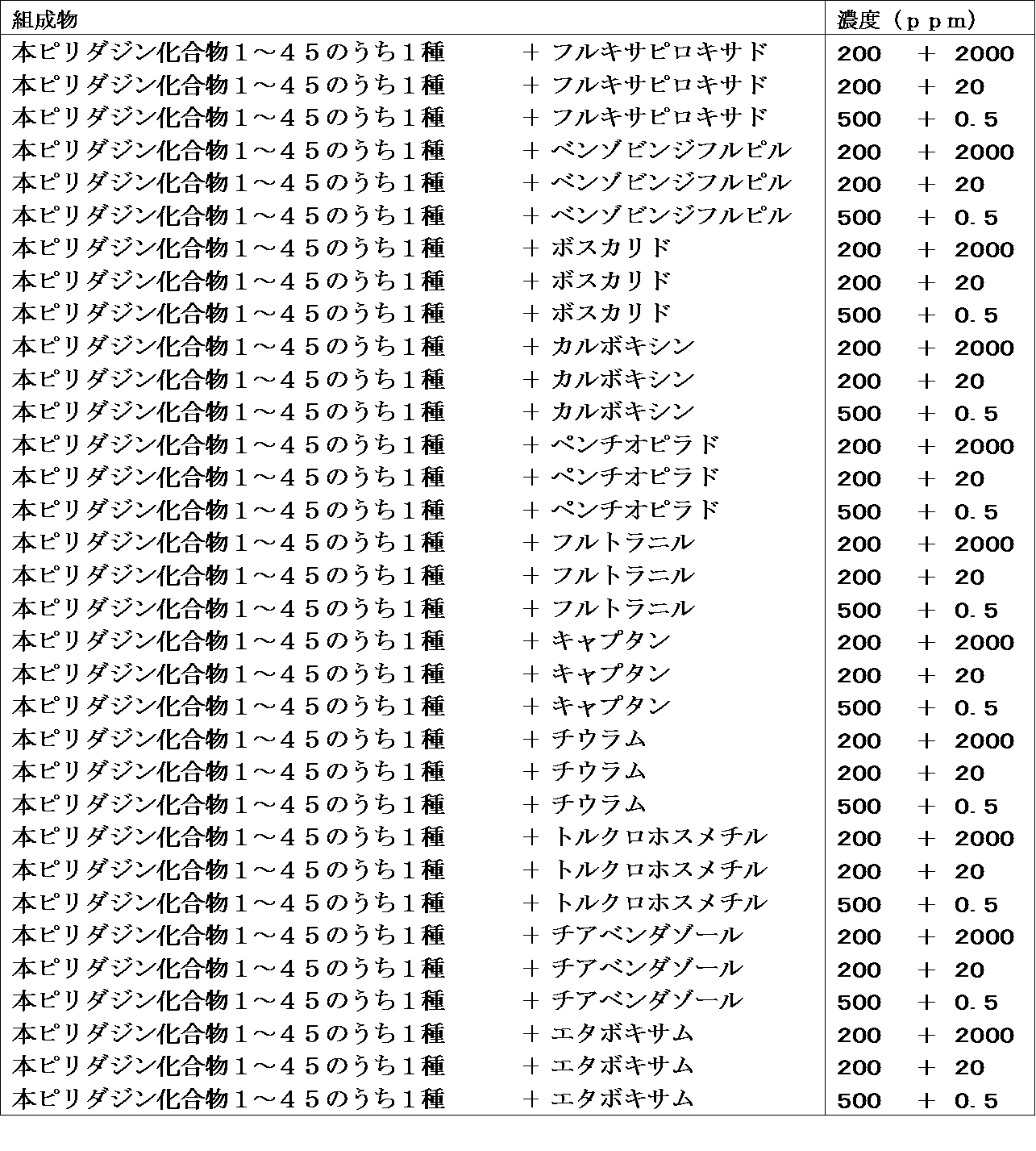 Figure JPOXMLDOC01-appb-I000166