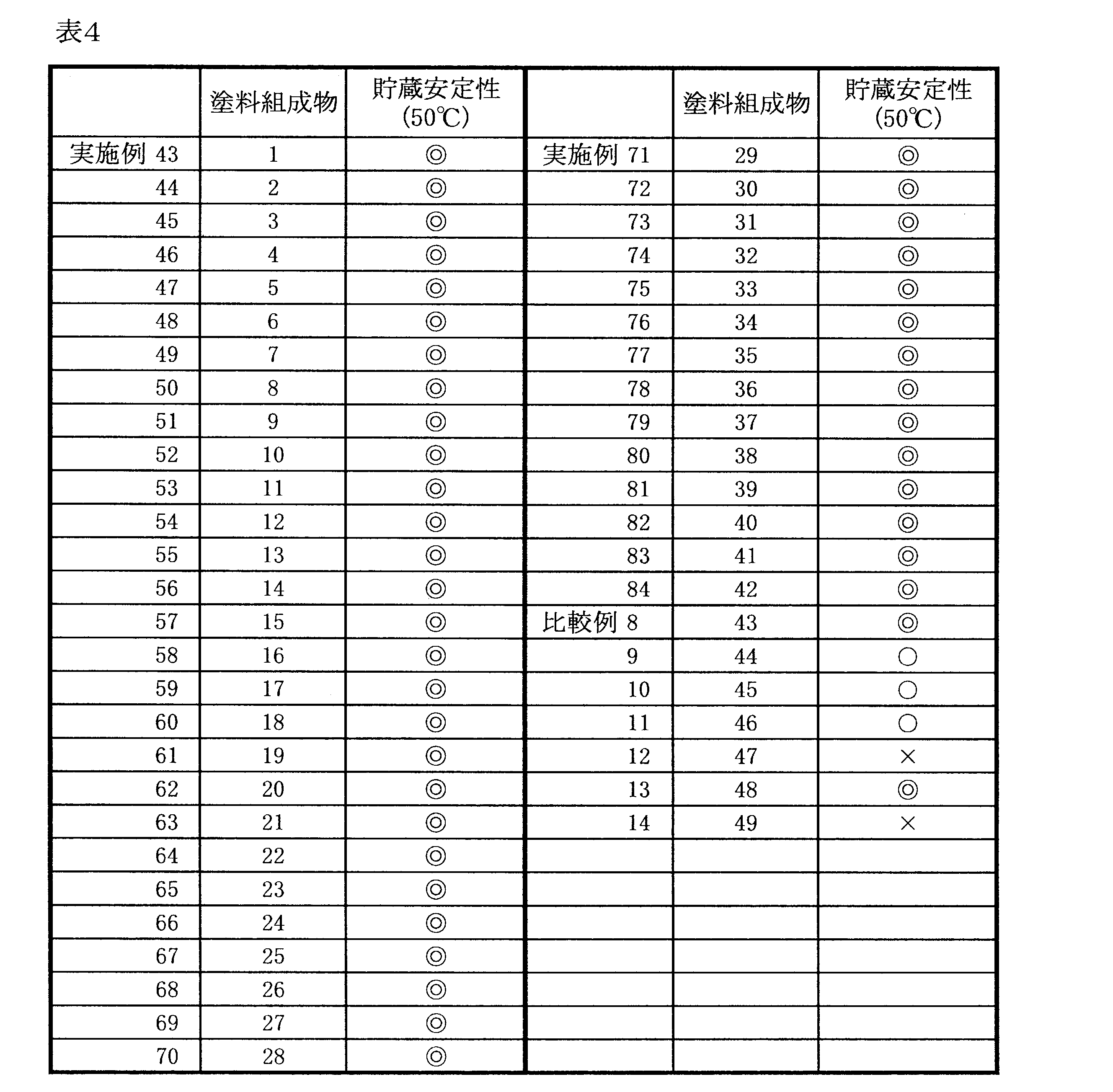 Figure JPOXMLDOC01-appb-T000004
