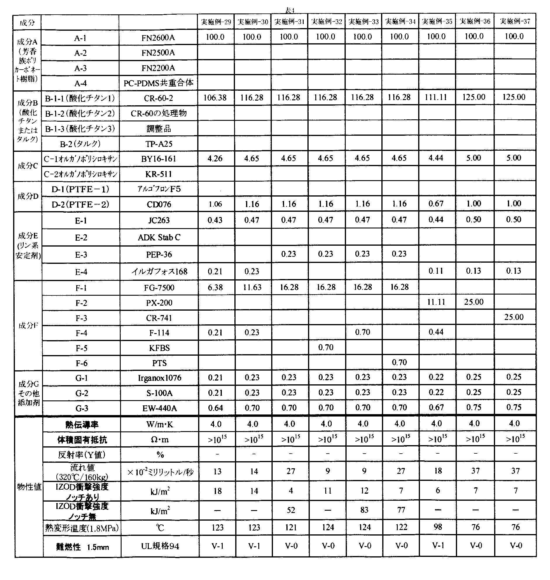 Figure JPOXMLDOC01-appb-T000006