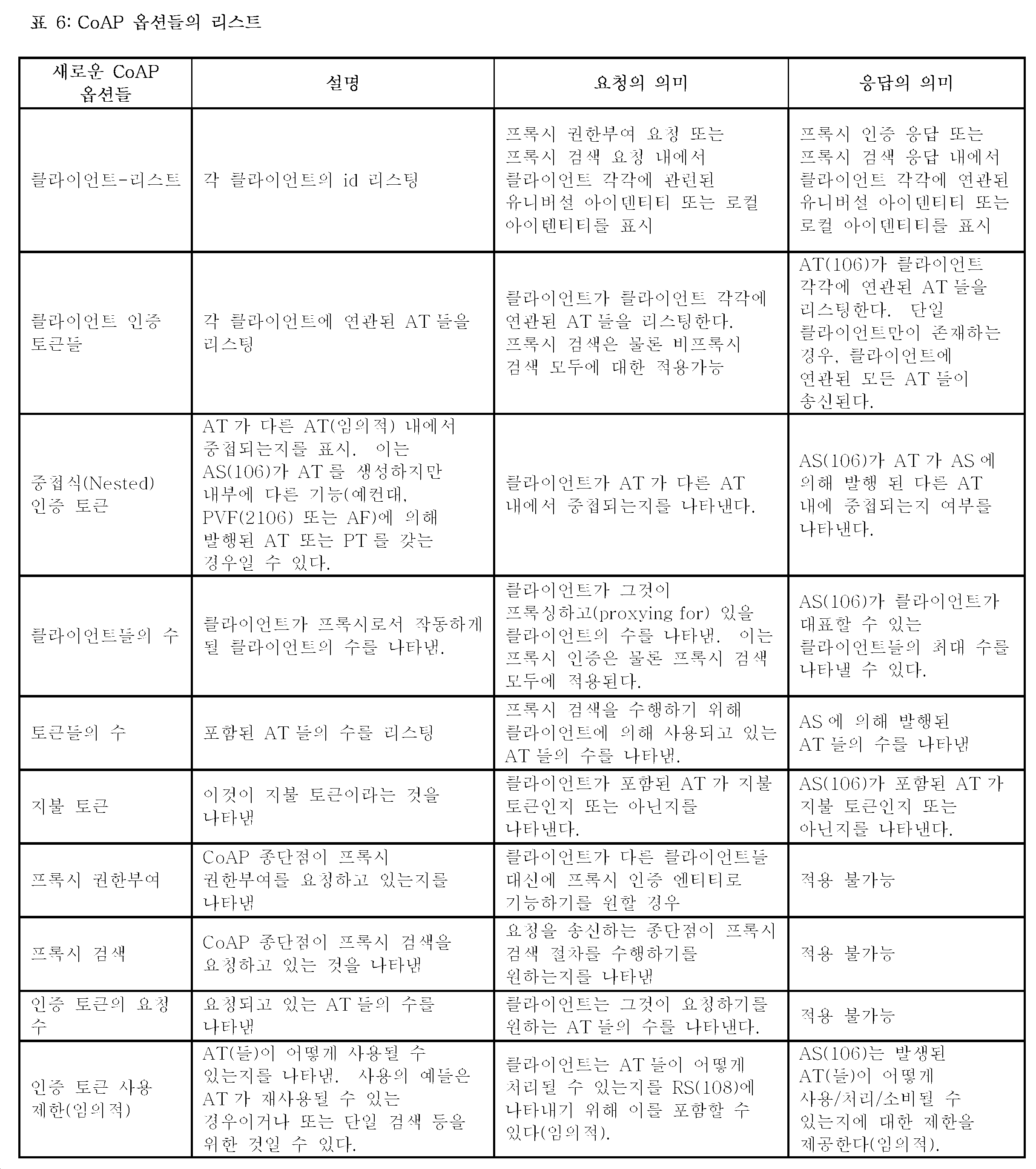 KR20180026751A - 자원 구동 동적 권한부여 프레임워크 - Google Patents