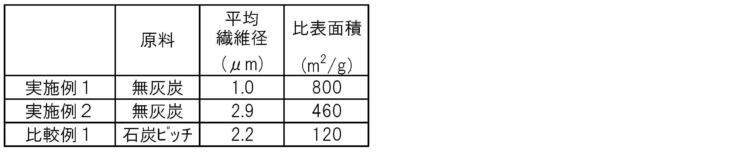Figure JPOXMLDOC01-appb-T000003