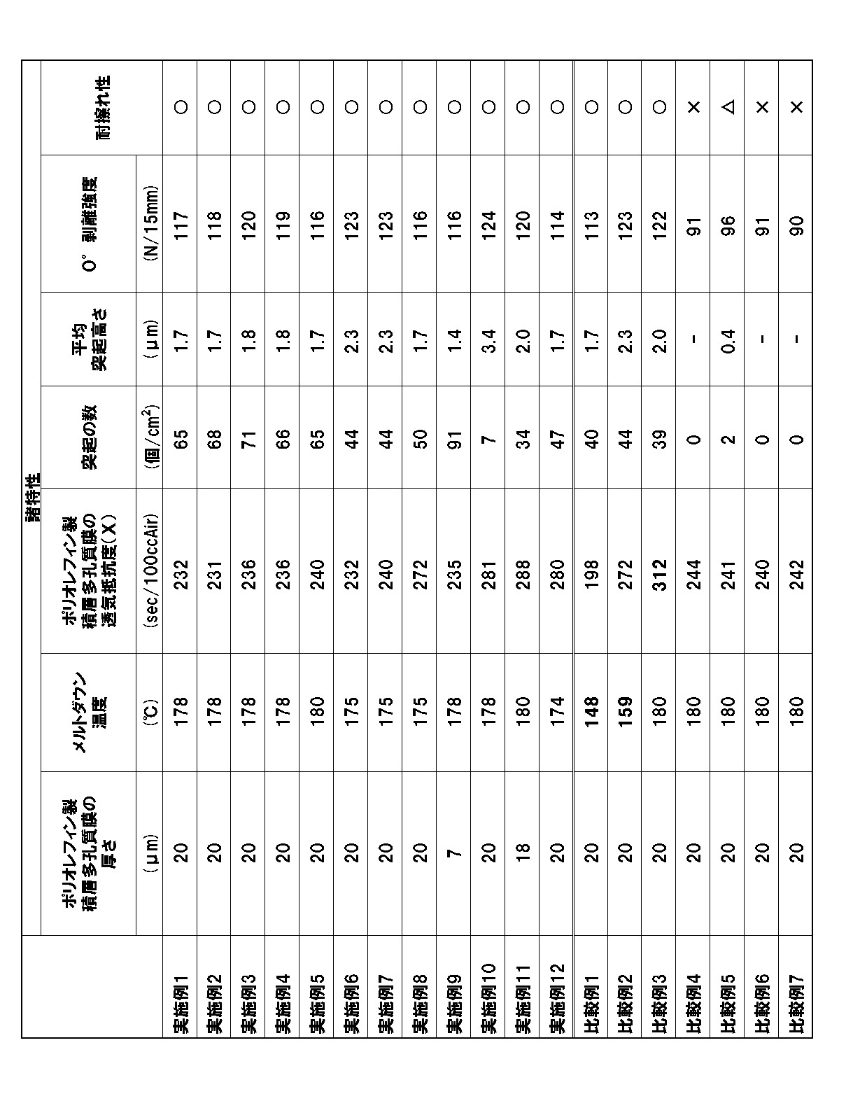 Figure JPOXMLDOC01-appb-T000002