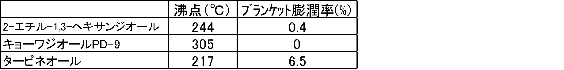 Figure JPOXMLDOC01-appb-T000002