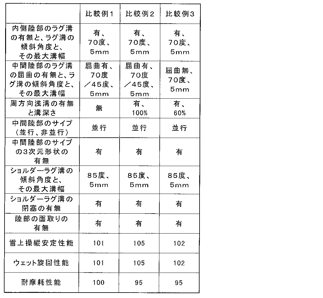 Figure JPOXMLDOC01-appb-T000002