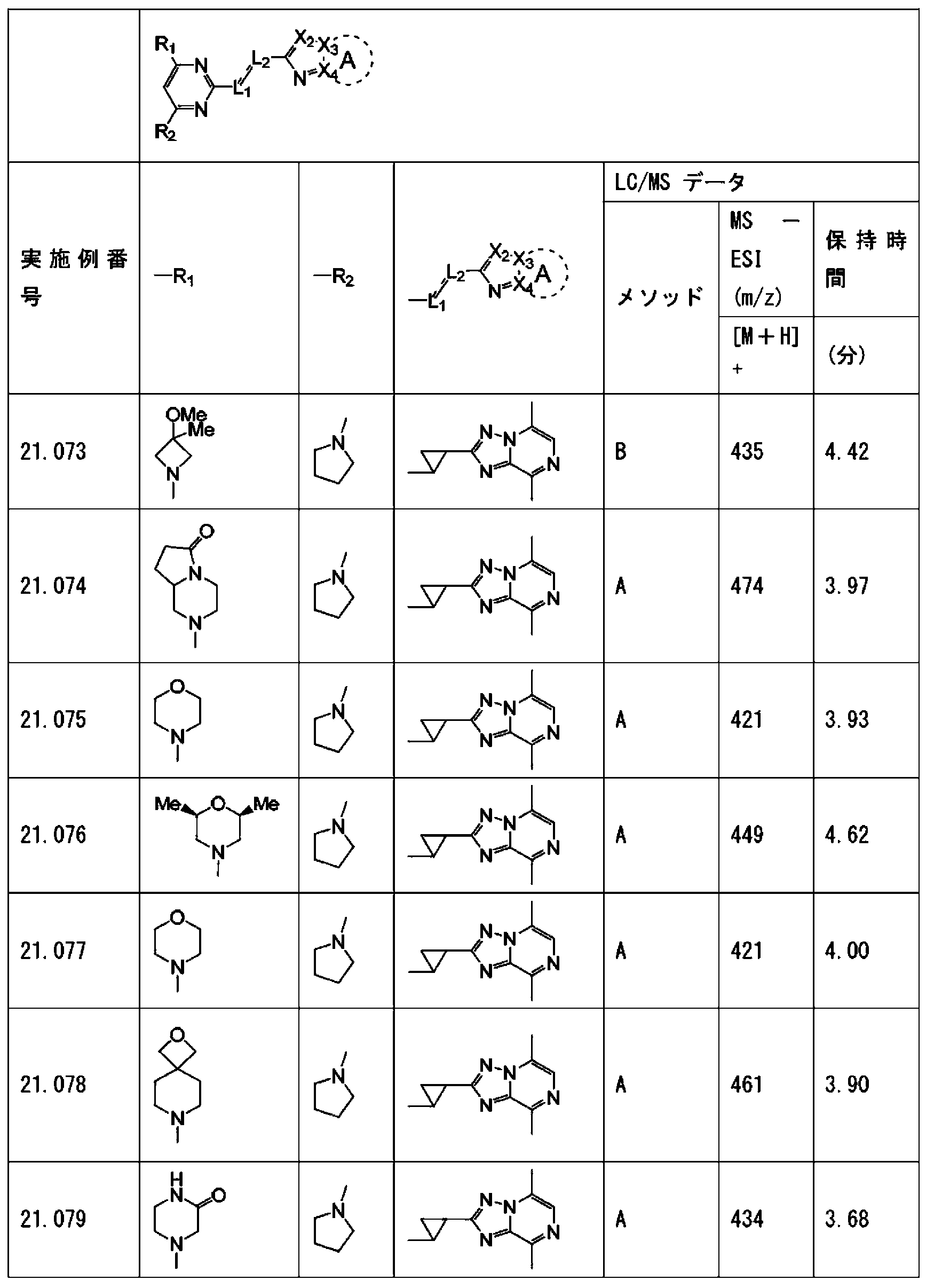 Figure JPOXMLDOC01-appb-T000299