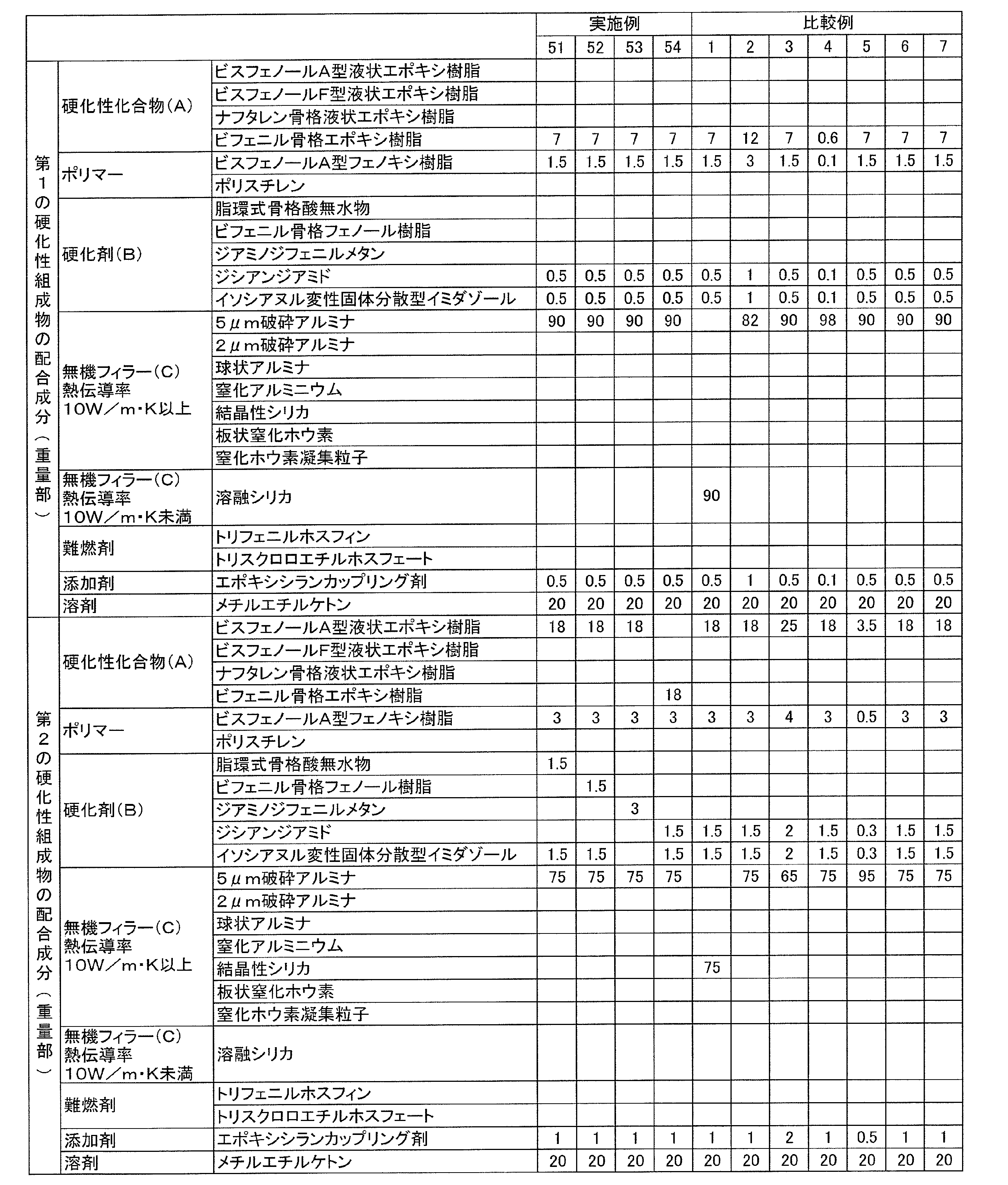 Figure JPOXMLDOC01-appb-T000008