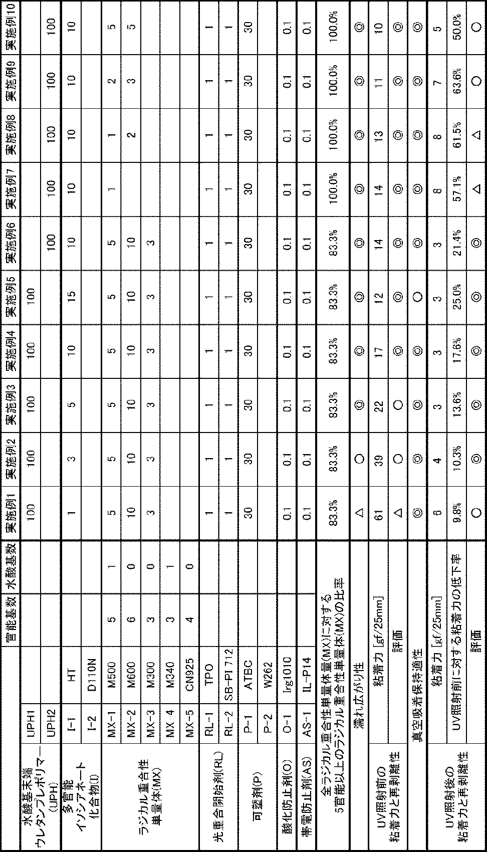 Figure JPOXMLDOC01-appb-T000002