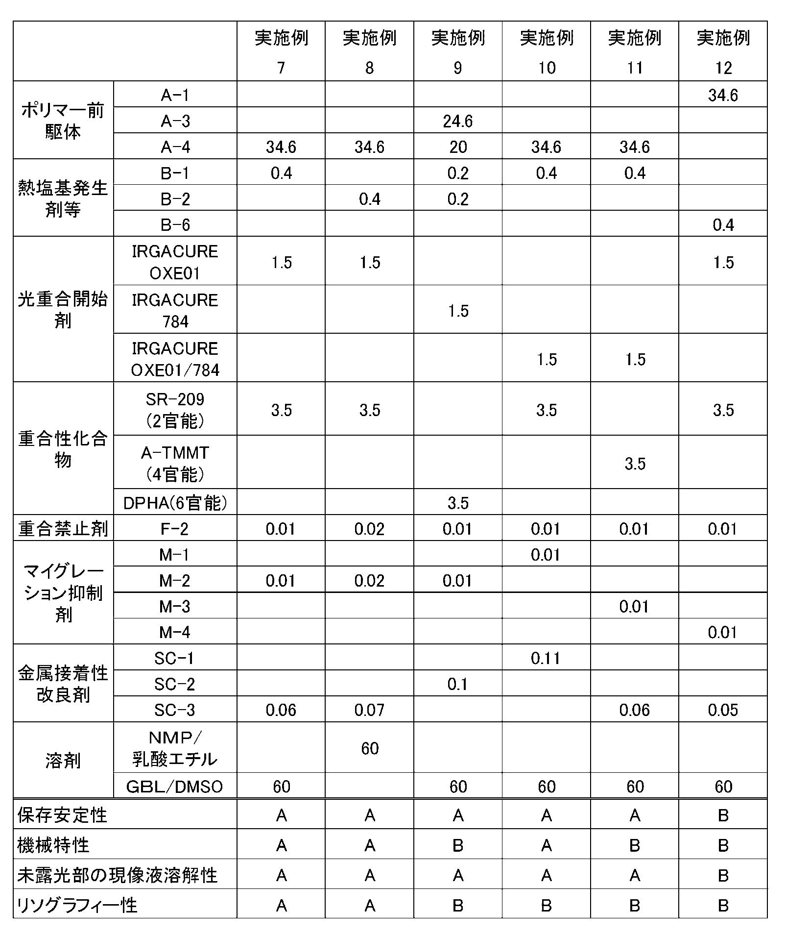 Figure JPOXMLDOC01-appb-T000050