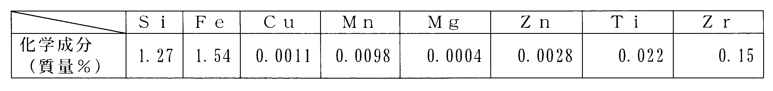 Figure JPOXMLDOC01-appb-T000001