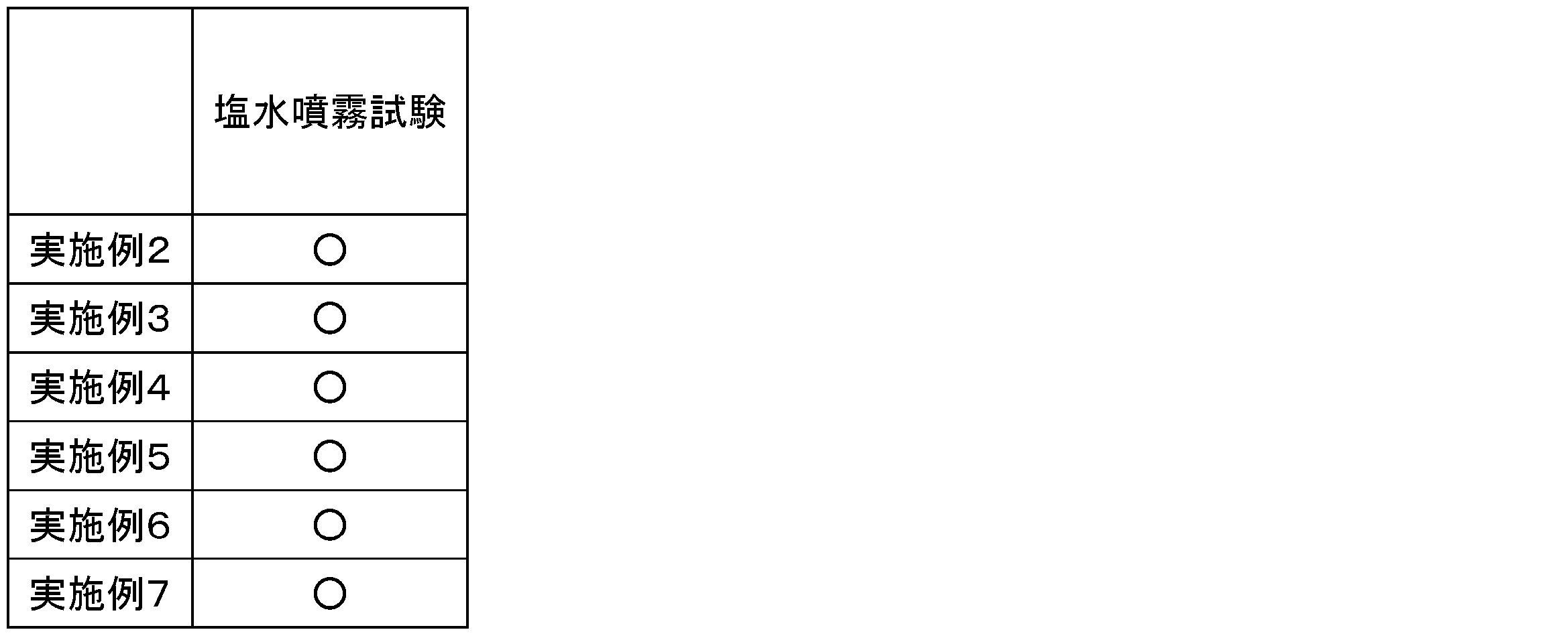 Figure JPOXMLDOC01-appb-T000002