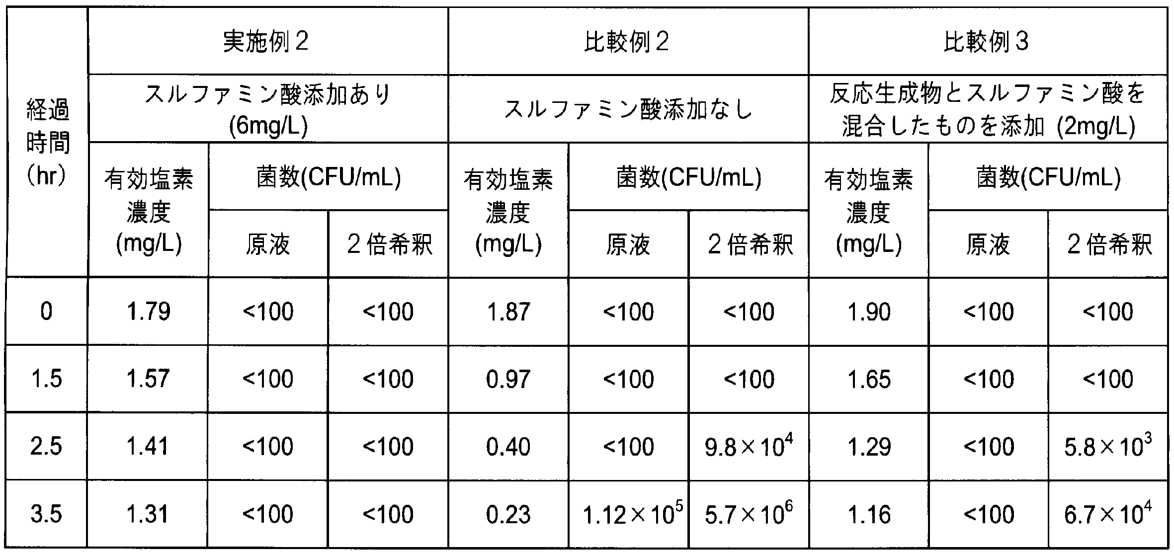 Figure JPOXMLDOC01-appb-T000002