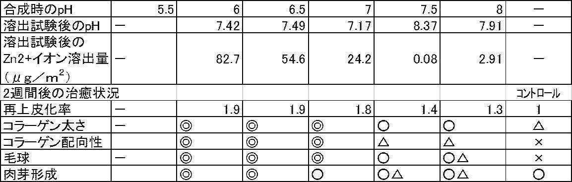 Figure JPOXMLDOC01-appb-T000004