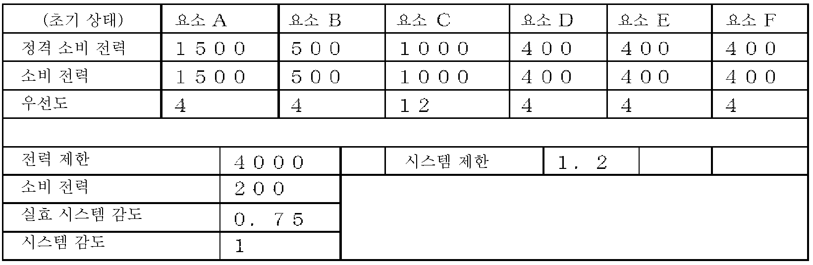 KR20160114095A - 전력 제어 시스템, 방법 및 정보 전달 능력 제어 시스템, 방법 - Google Patents
