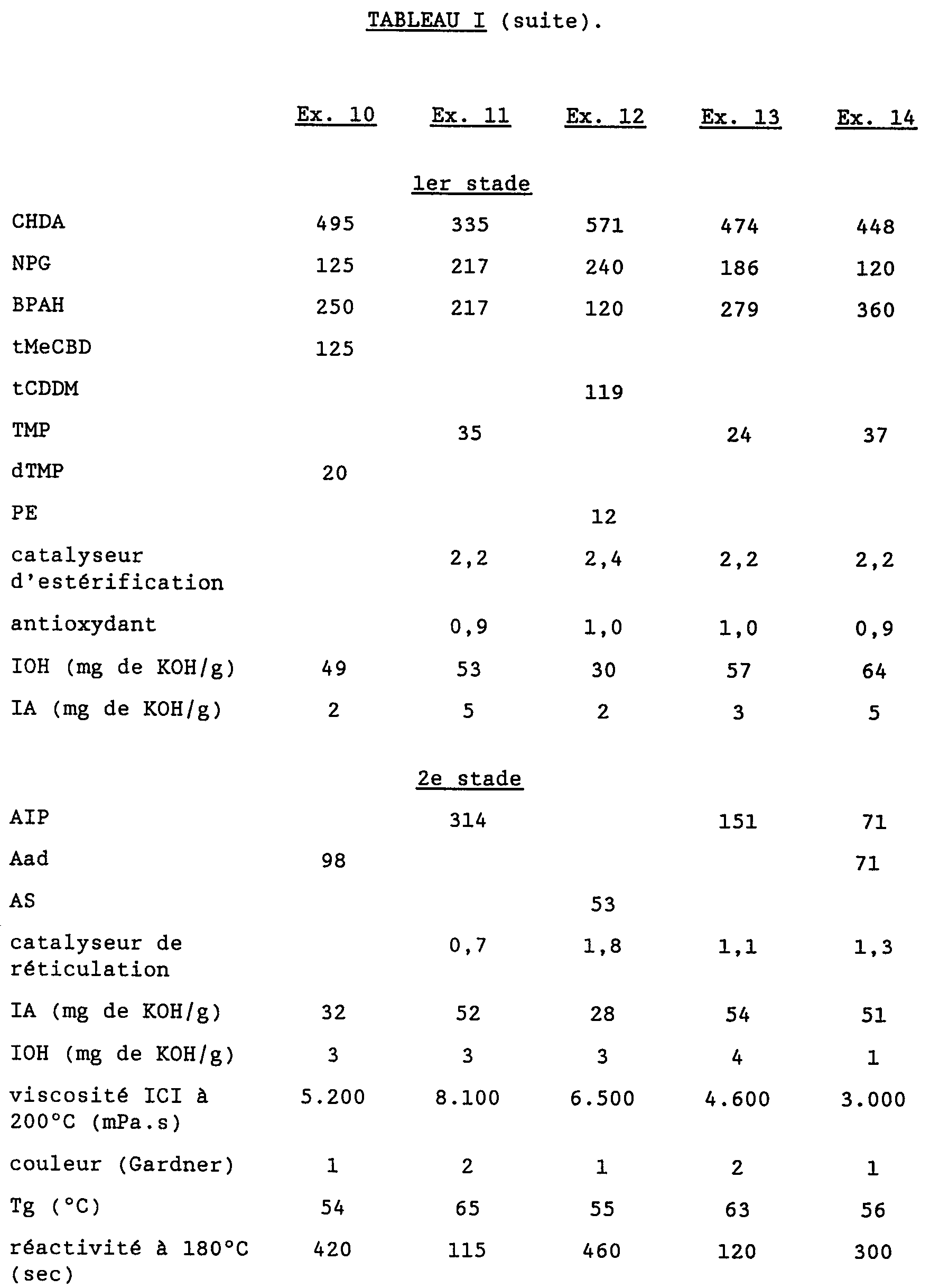 Figure imgb0002