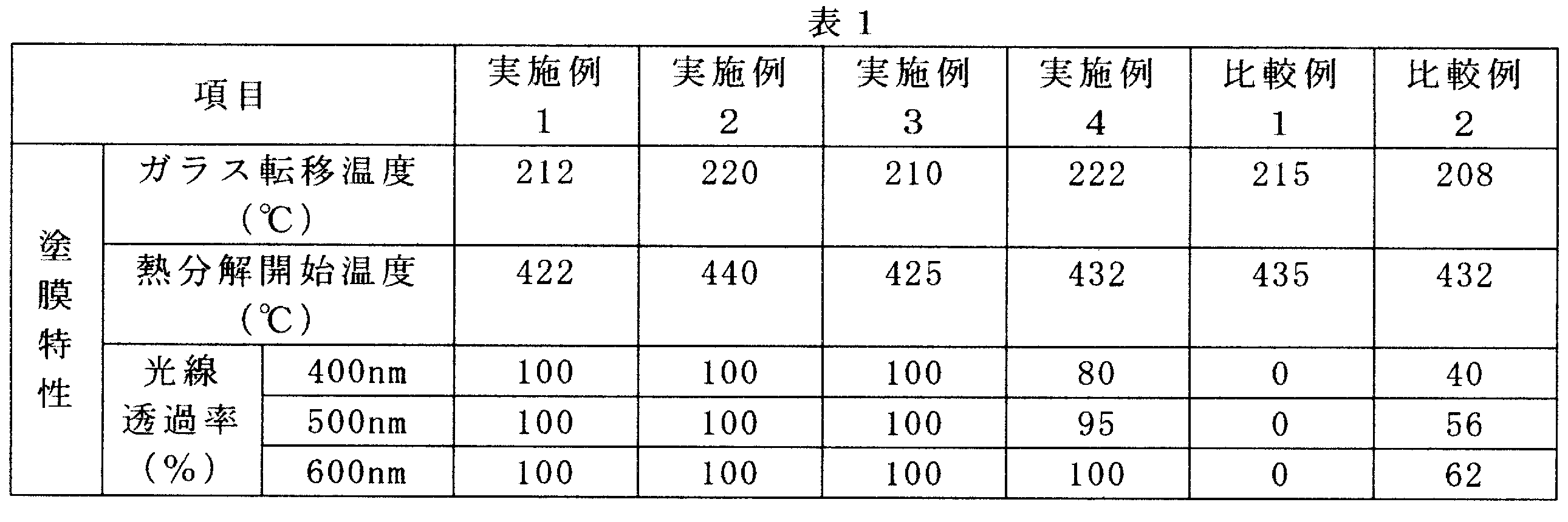 Figure JPOXMLDOC01-appb-T000023