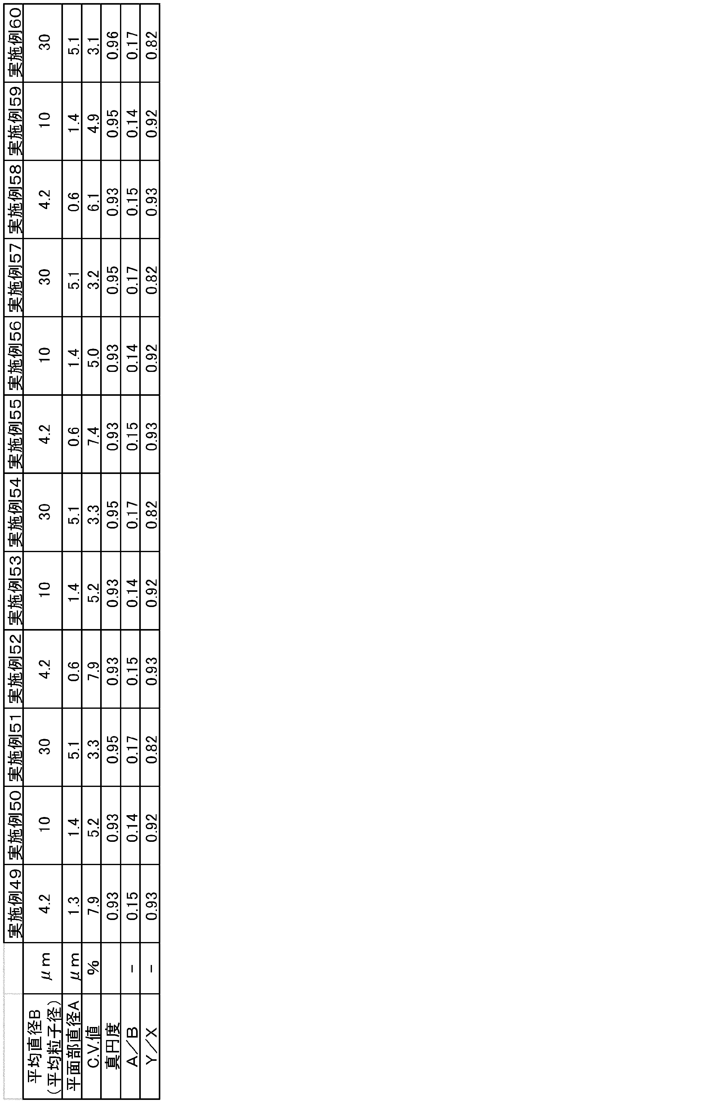 Figure JPOXMLDOC01-appb-T000015