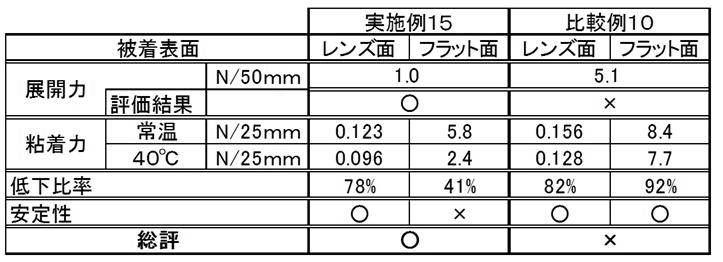 Figure JPOXMLDOC01-appb-T000003