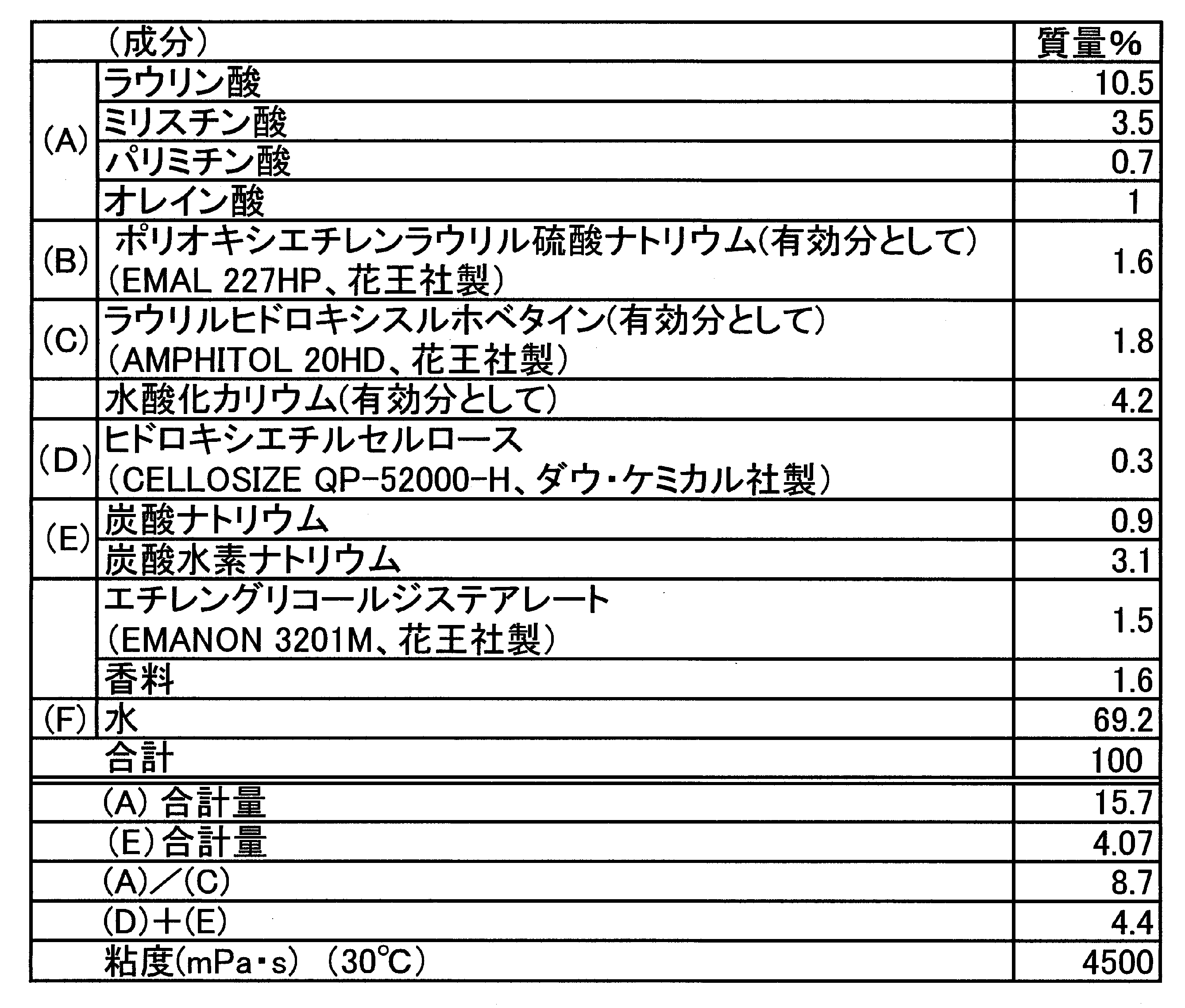 Figure JPOXMLDOC01-appb-T000010