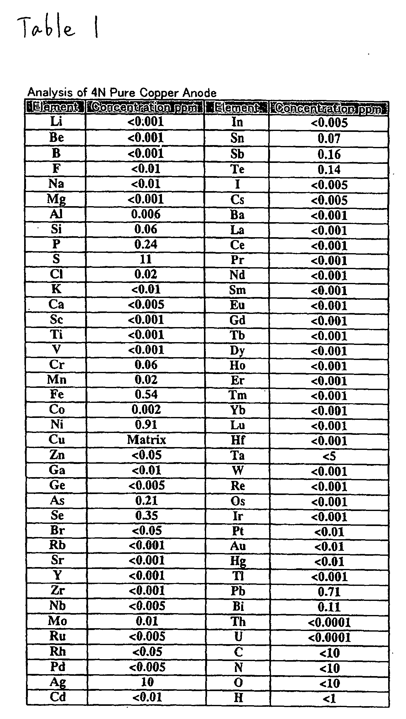 Figure 00070001