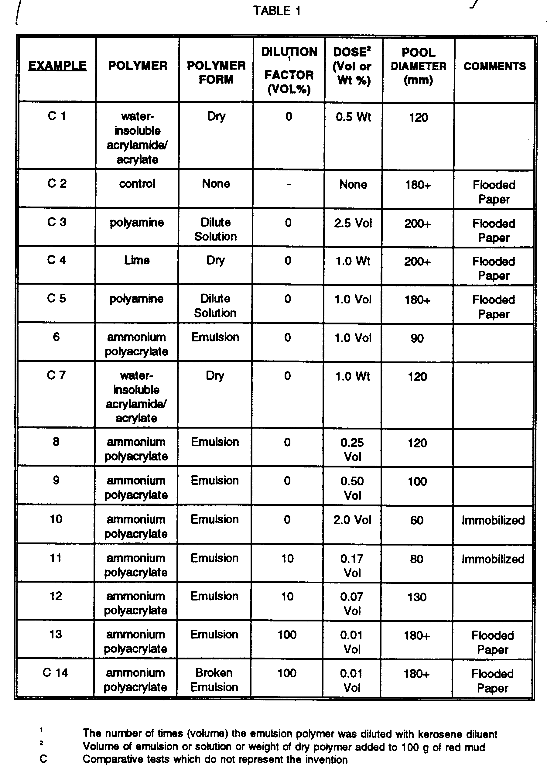 Figure 00160001