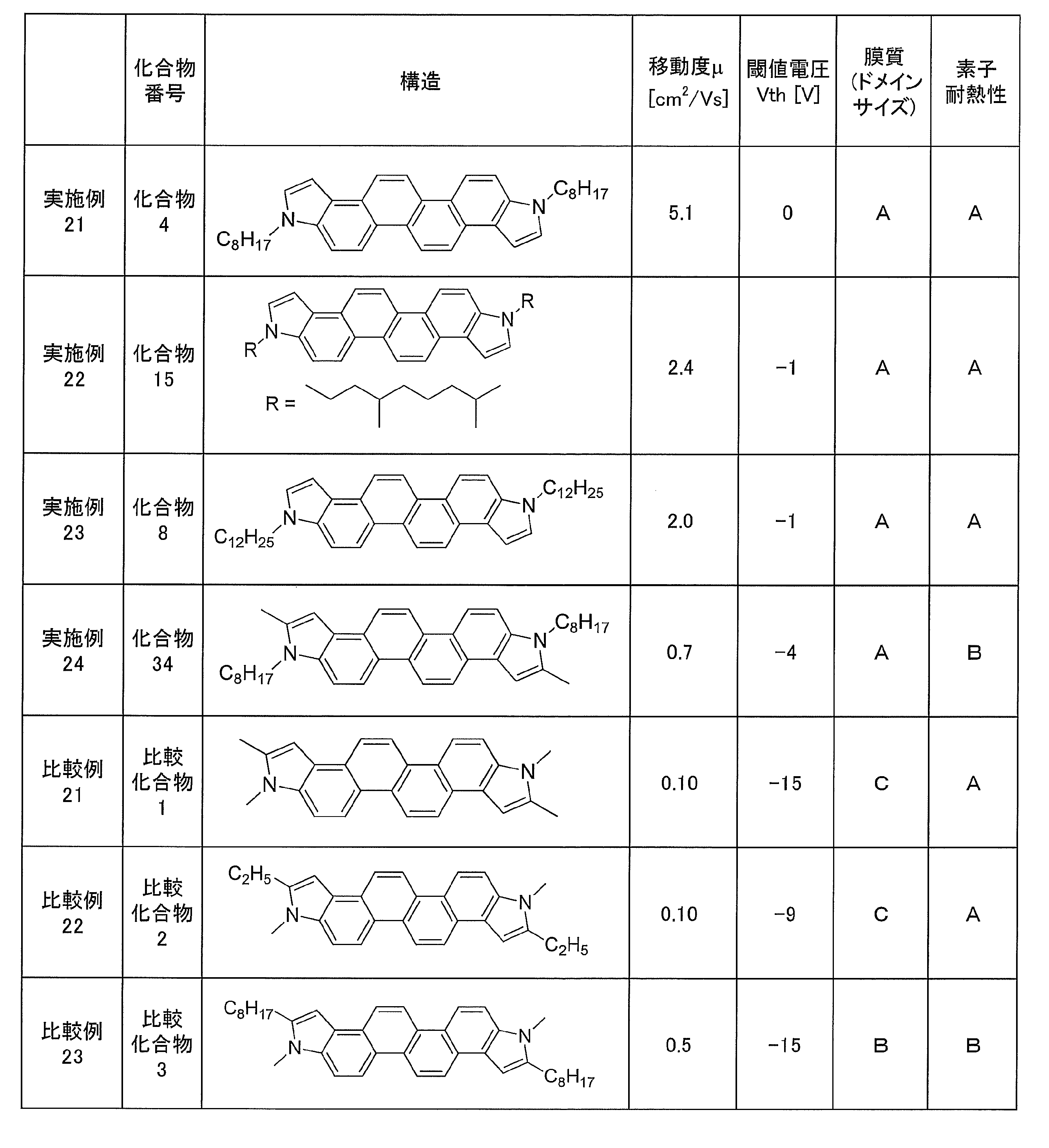 Figure JPOXMLDOC01-appb-T000071