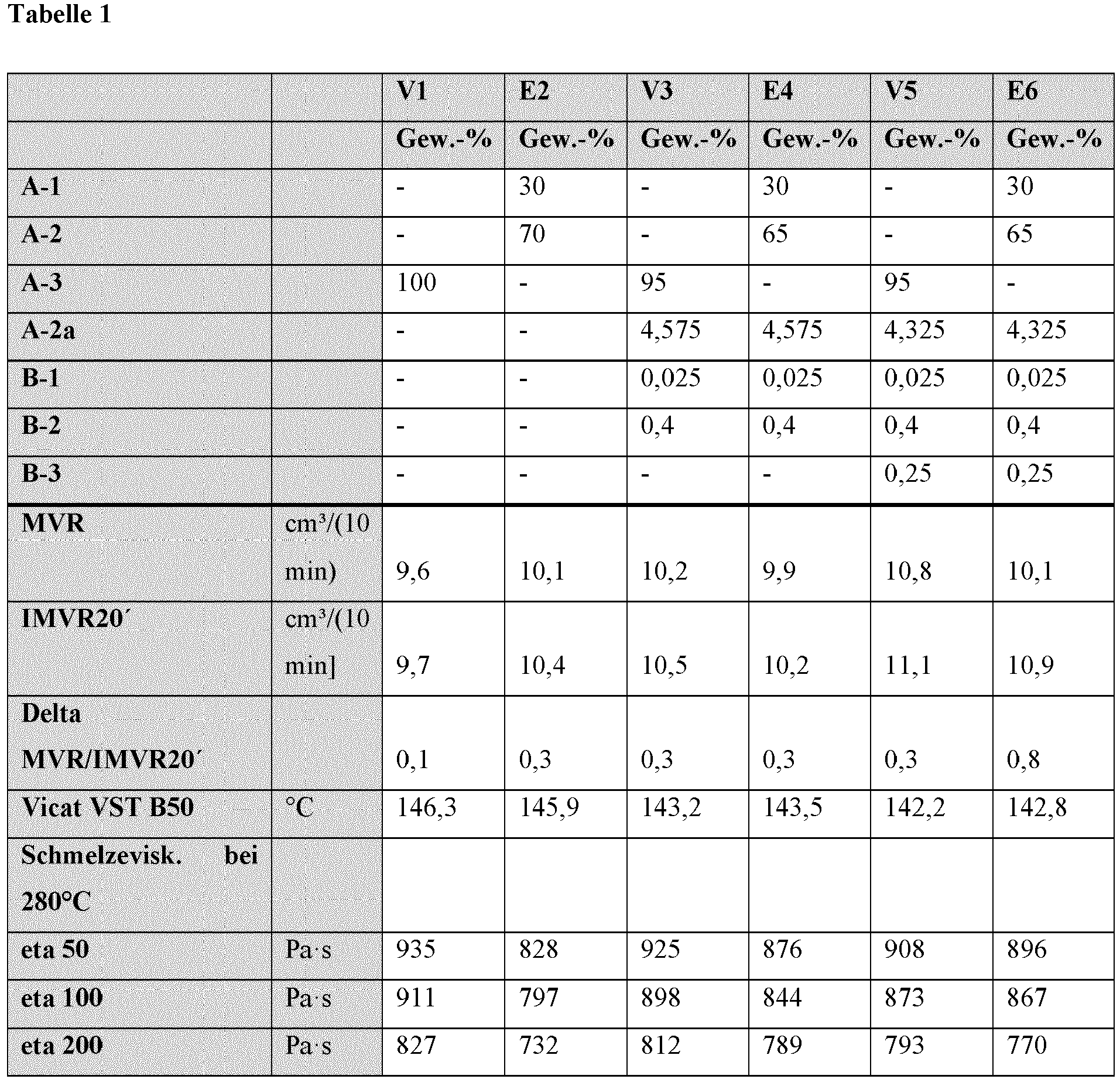 Figure imgb0010