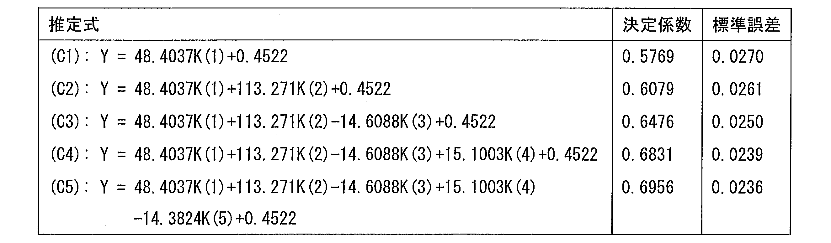 Figure JPOXMLDOC01-appb-T000003