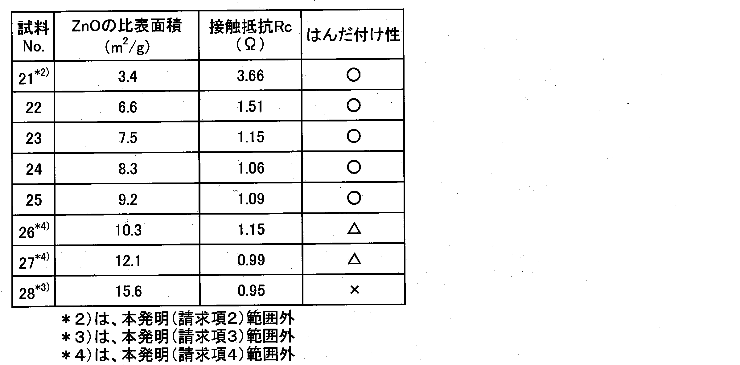 Figure JPOXMLDOC01-appb-T000003