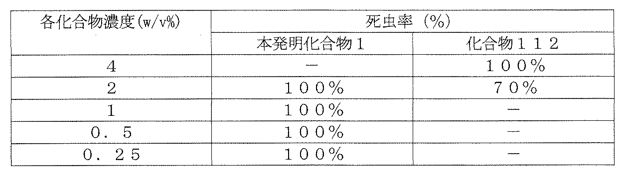 Figure JPOXMLDOC01-appb-T000059