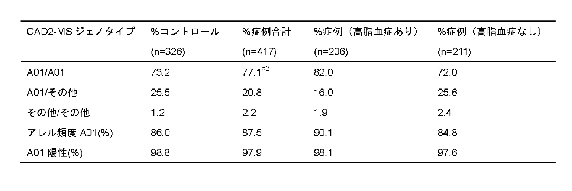 Figure JPOXMLDOC01-appb-T000003