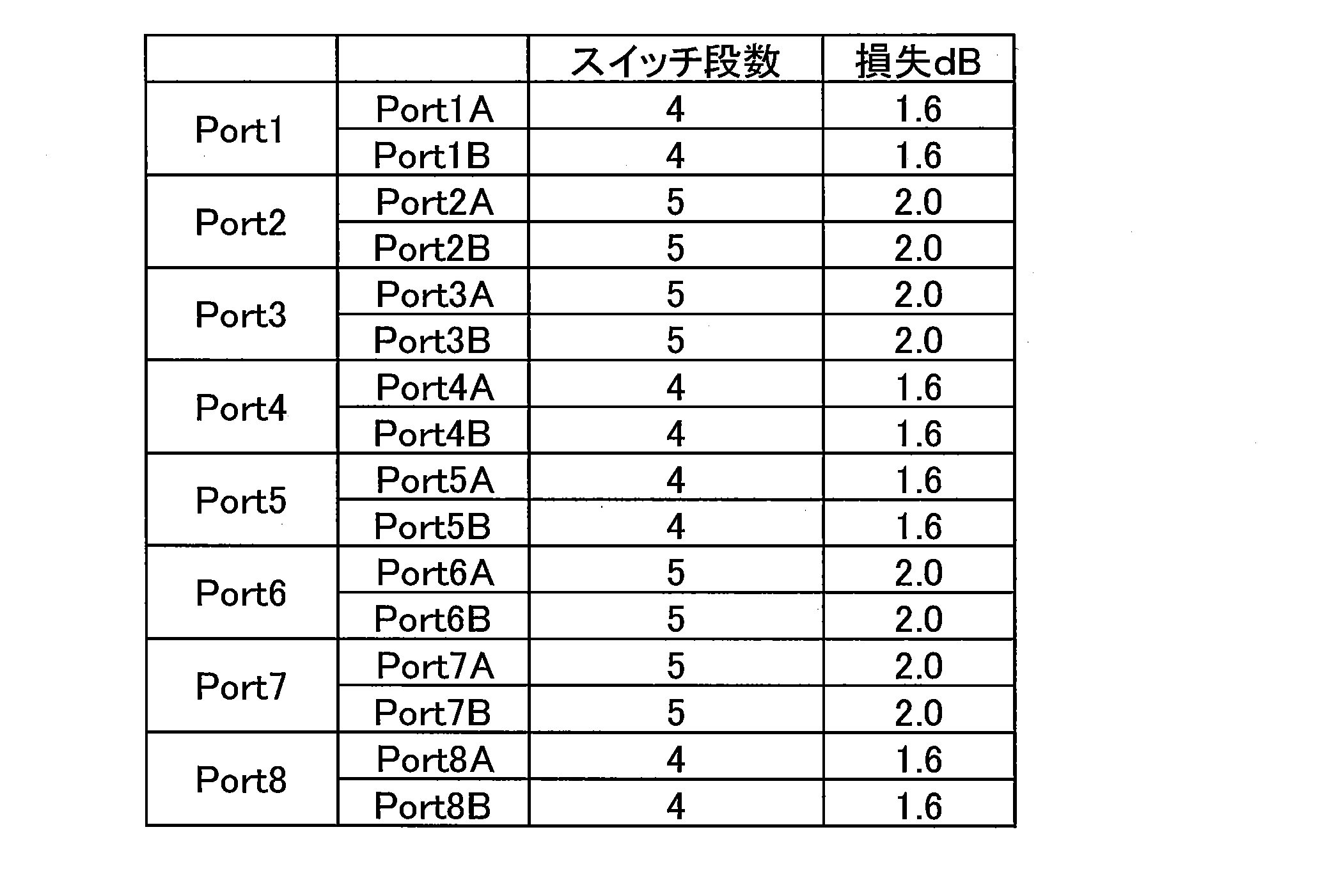 Figure JPOXMLDOC01-appb-T000003
