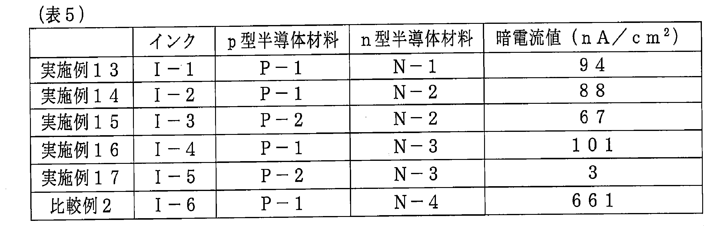 Figure JPOXMLDOC01-appb-T000109