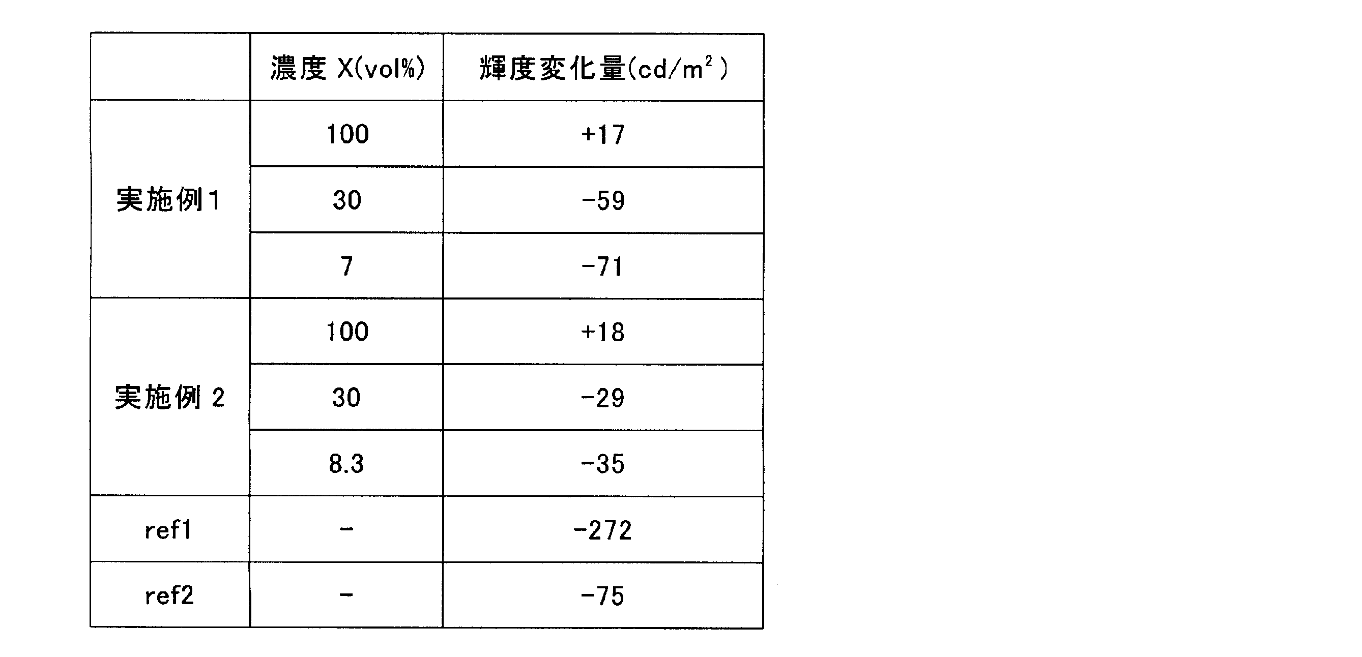 Figure JPOXMLDOC01-appb-T000001