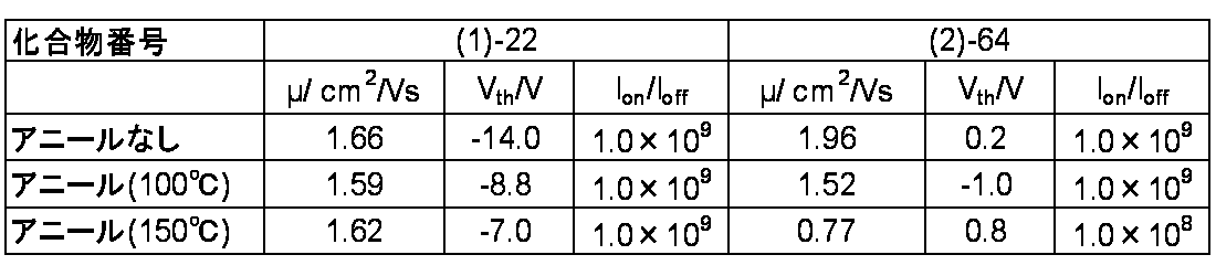 Figure JPOXMLDOC01-appb-T000043