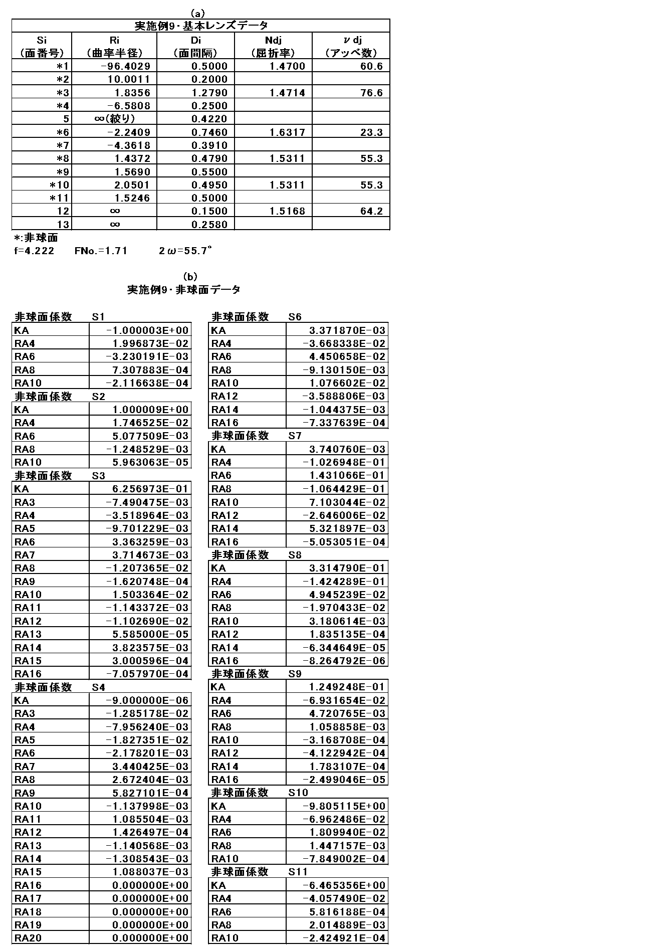 Figure JPOXMLDOC01-appb-T000009