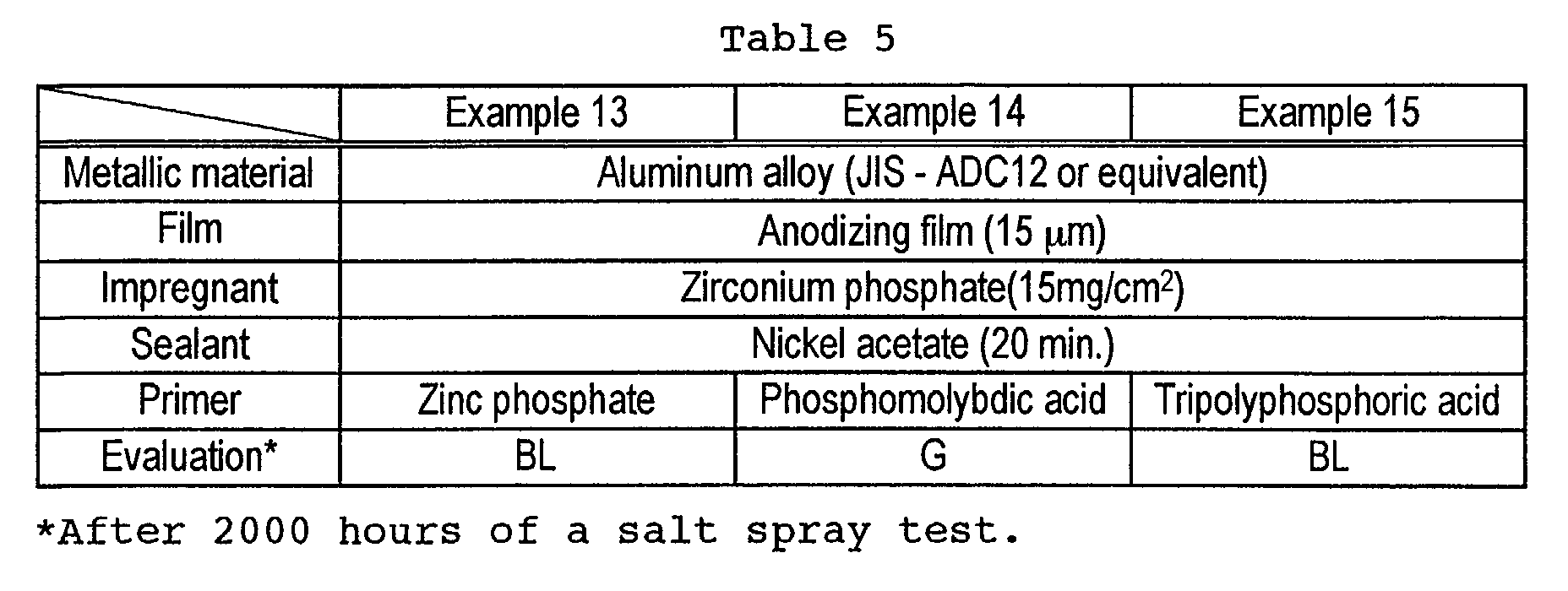 Figure 00150001
