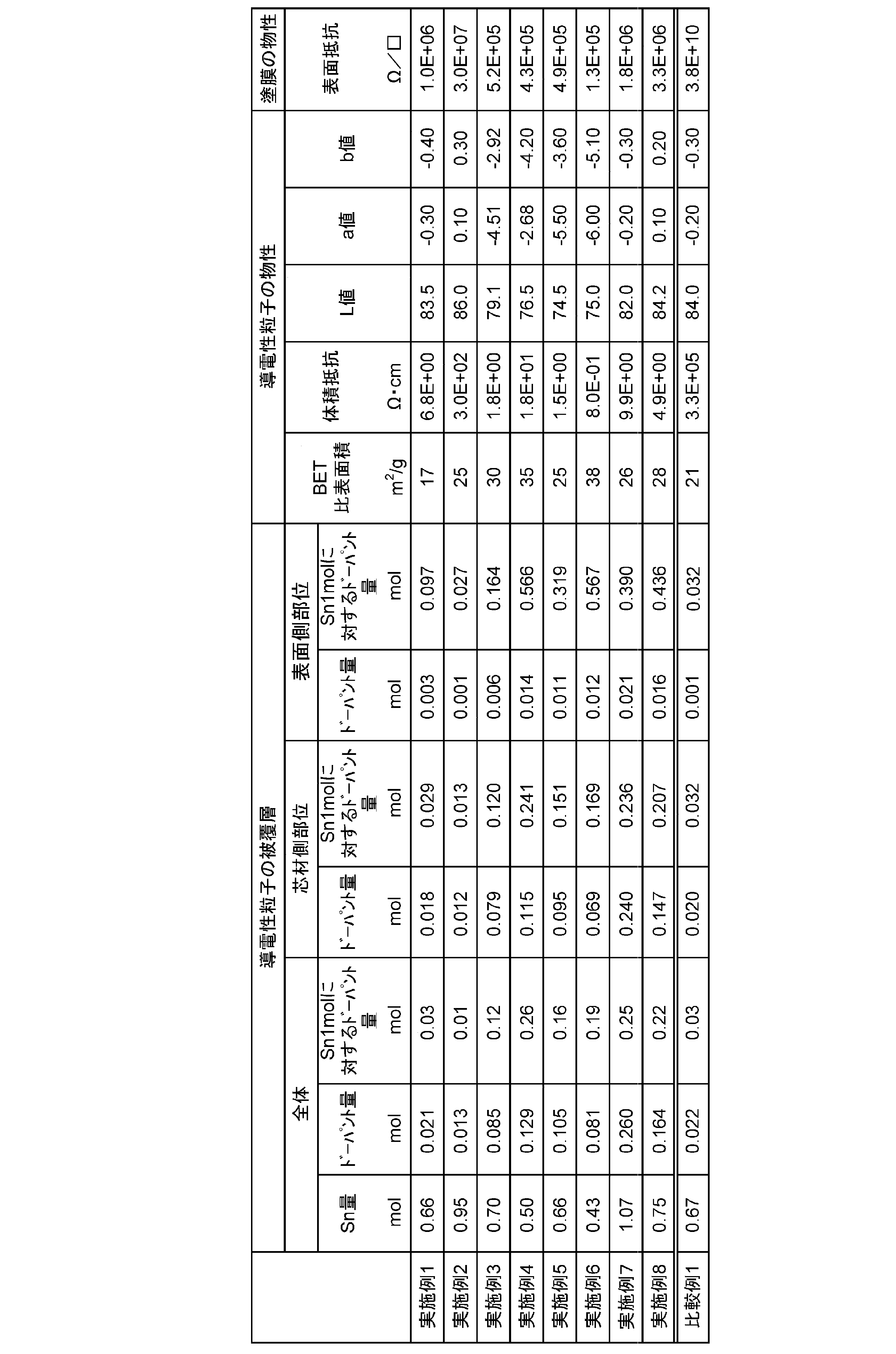 Figure JPOXMLDOC01-appb-T000002