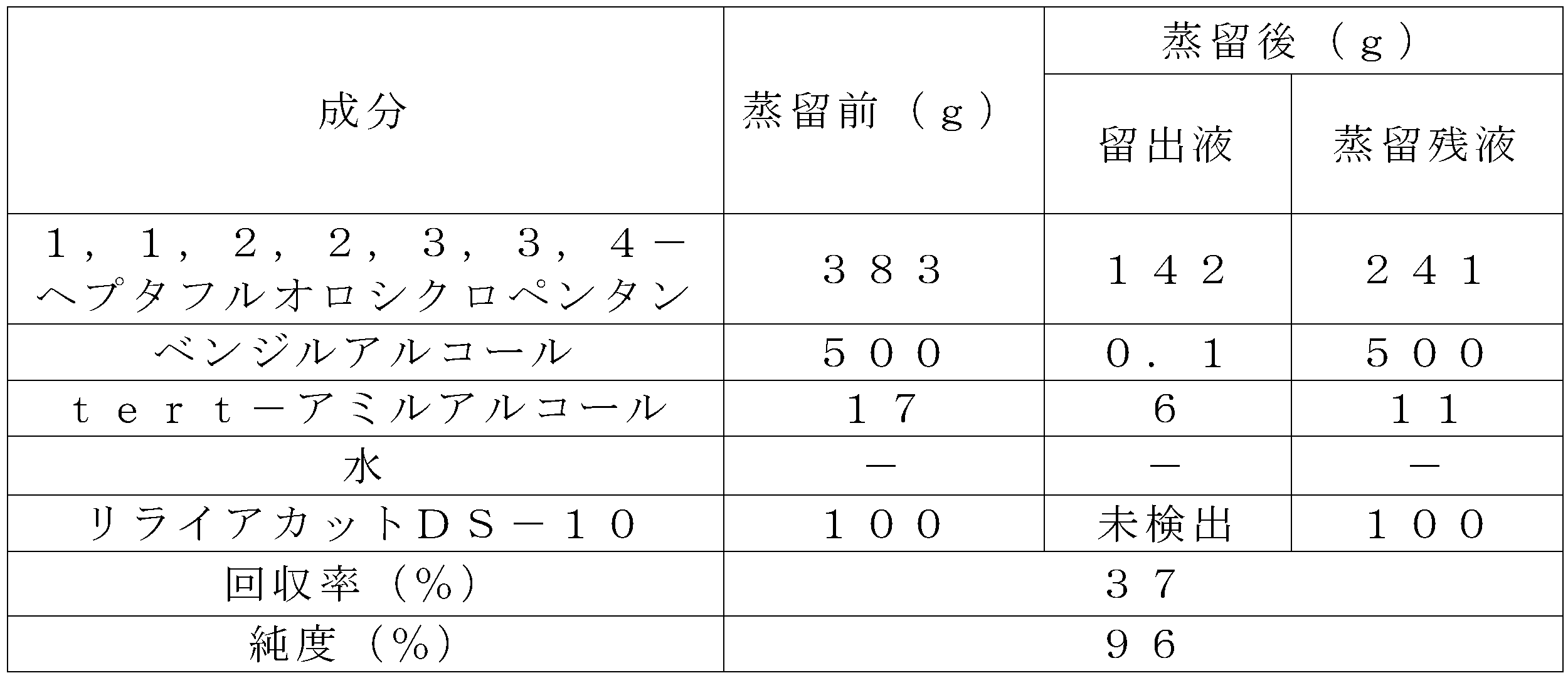 Figure JPOXMLDOC01-appb-T000002