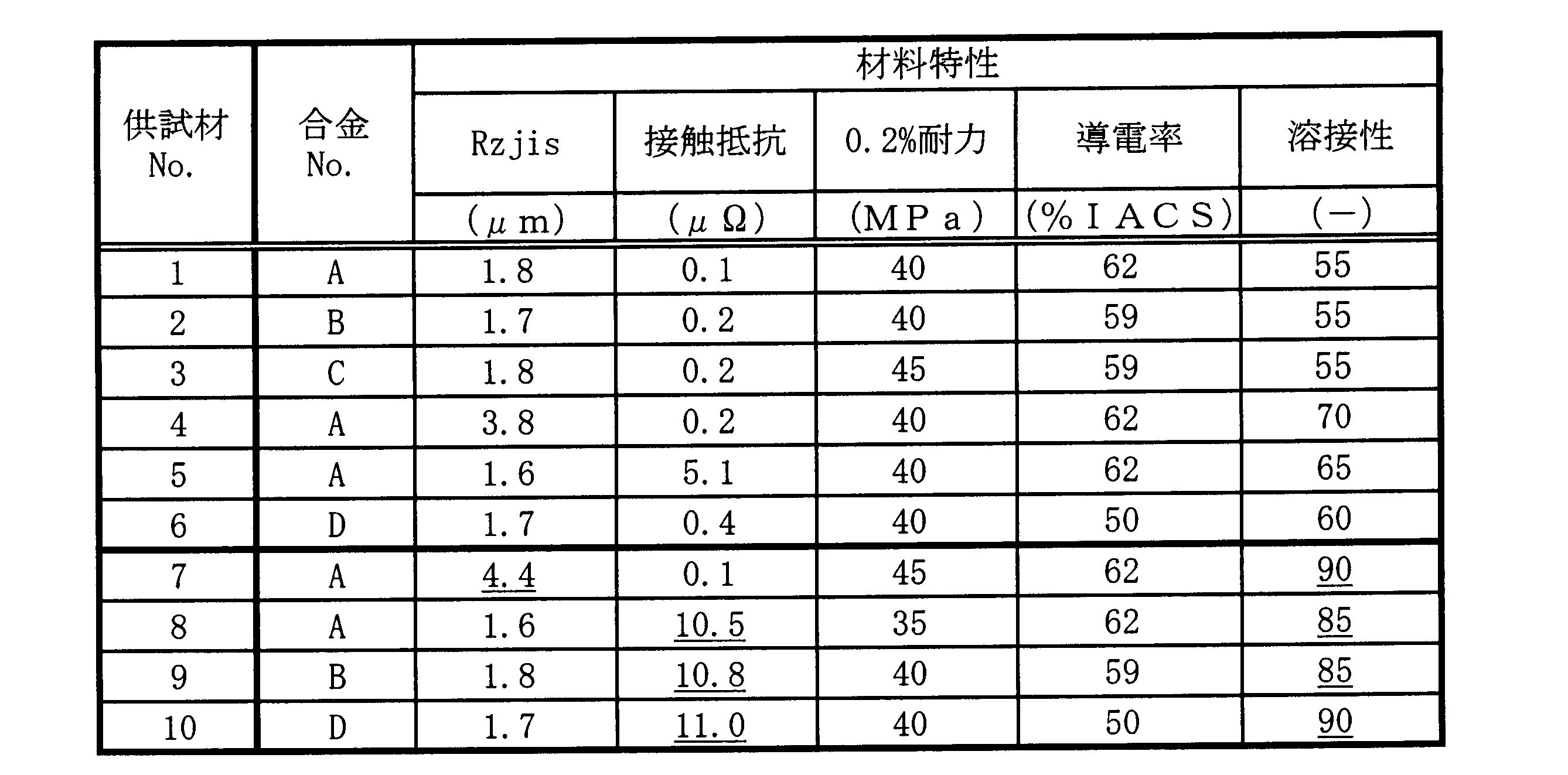 Figure JPOXMLDOC01-appb-T000002