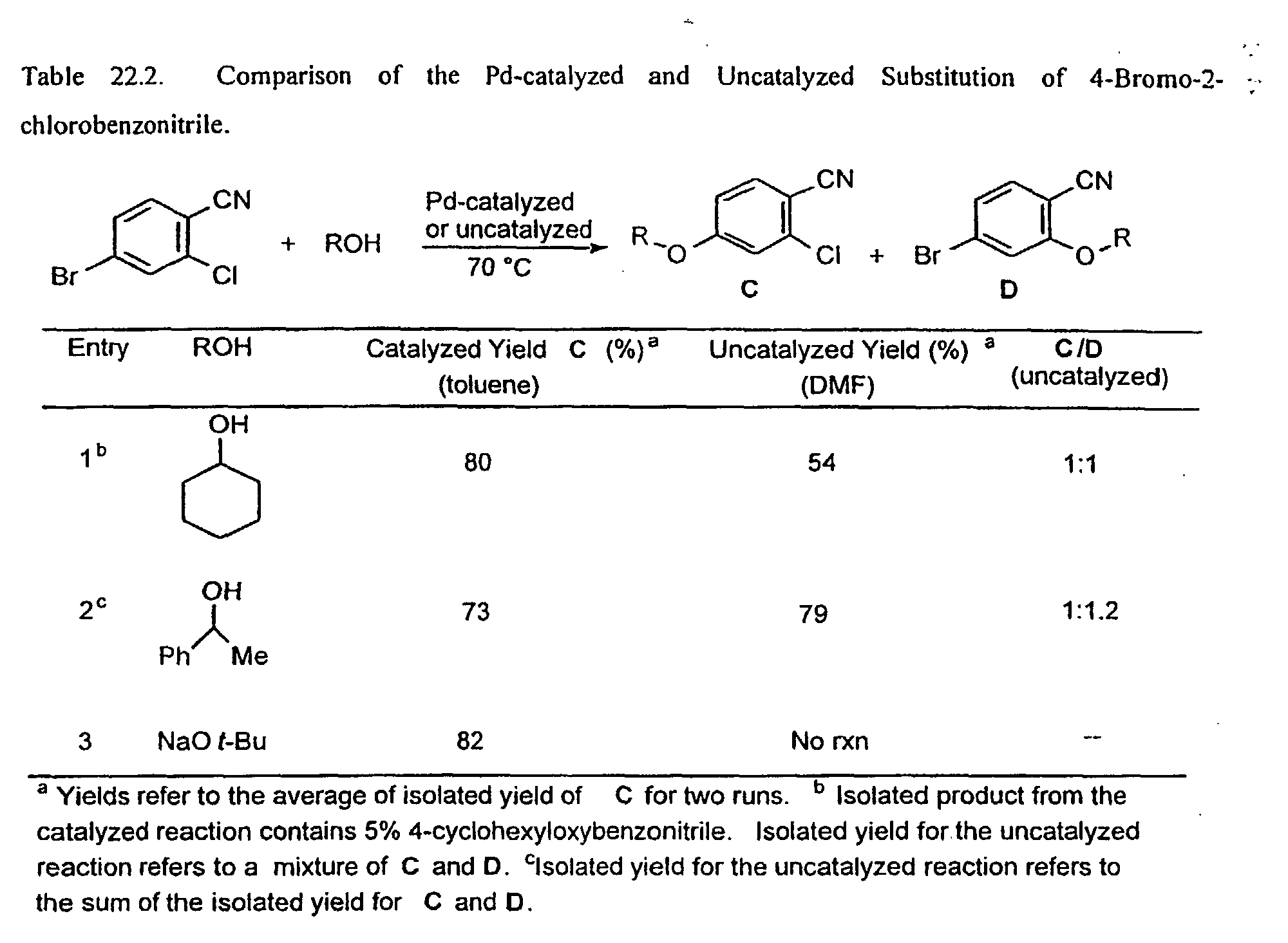EP1245553A2 - Palladium-catalysed synthesis of aryl ethers - Google Patents