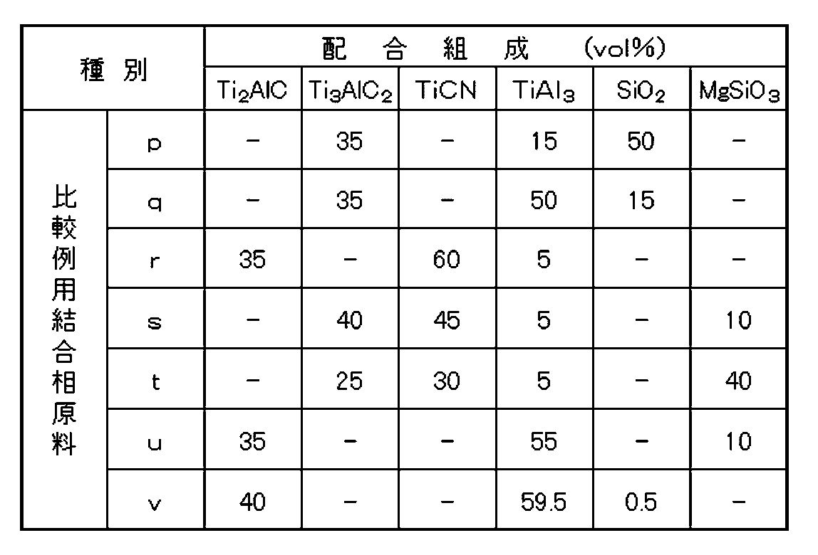 Figure JPOXMLDOC01-appb-T000003